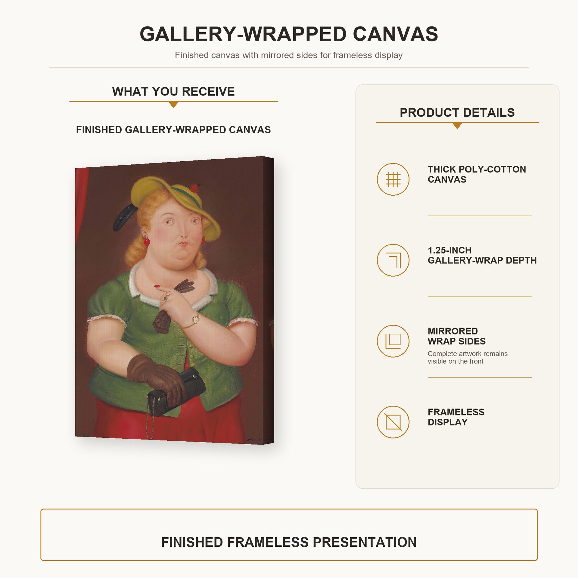 Fernando Botero - Woman with Hat gallery wrap canvas construction and hanging details infographic