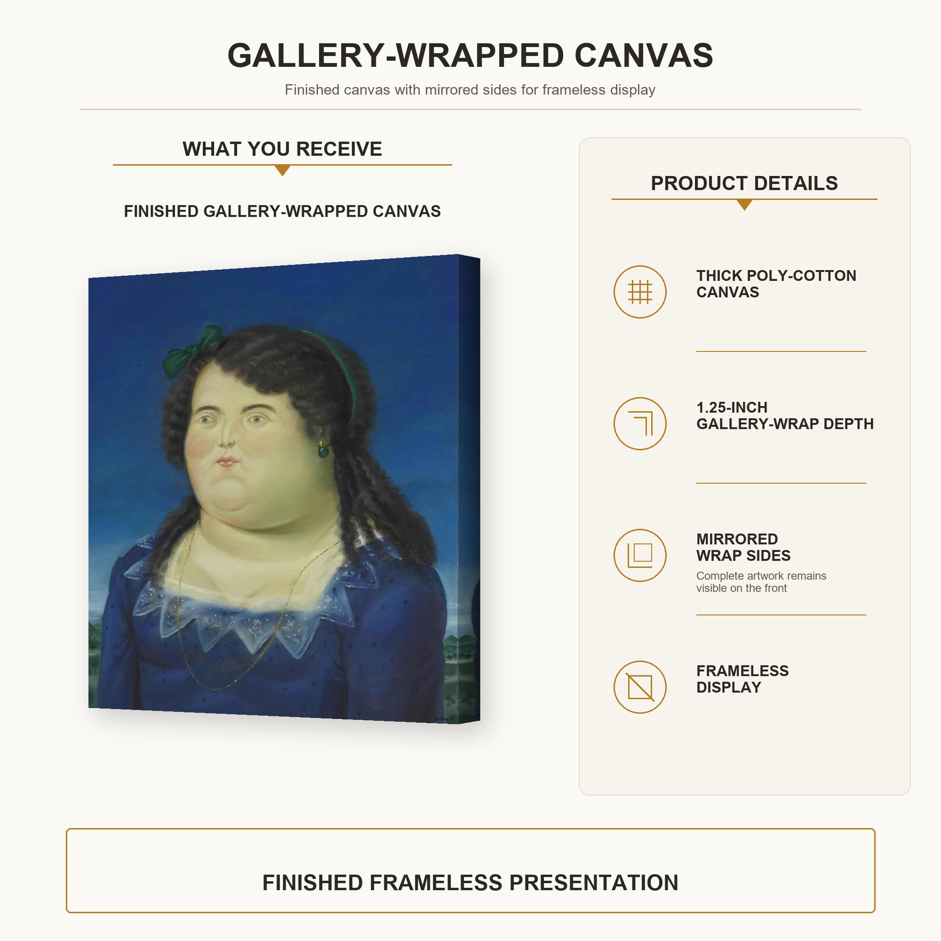 Fernando Botero - Woman gallery wrap canvas construction and hanging details infographic