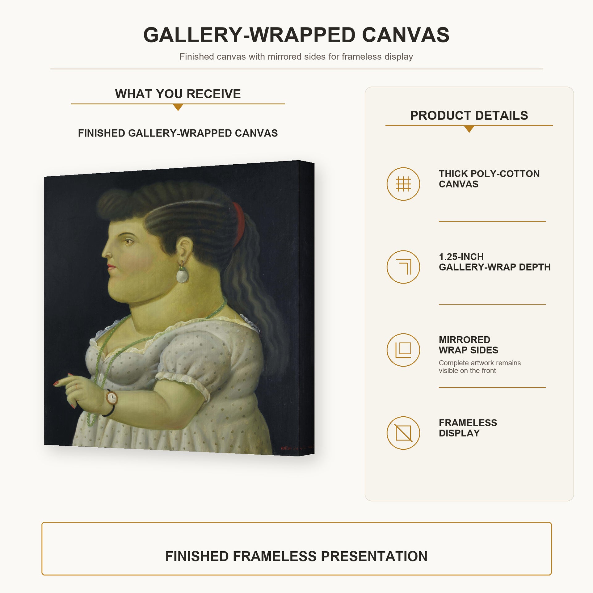 Fernando Botero - Woman in Profile gallery wrap canvas construction and hanging details infographic