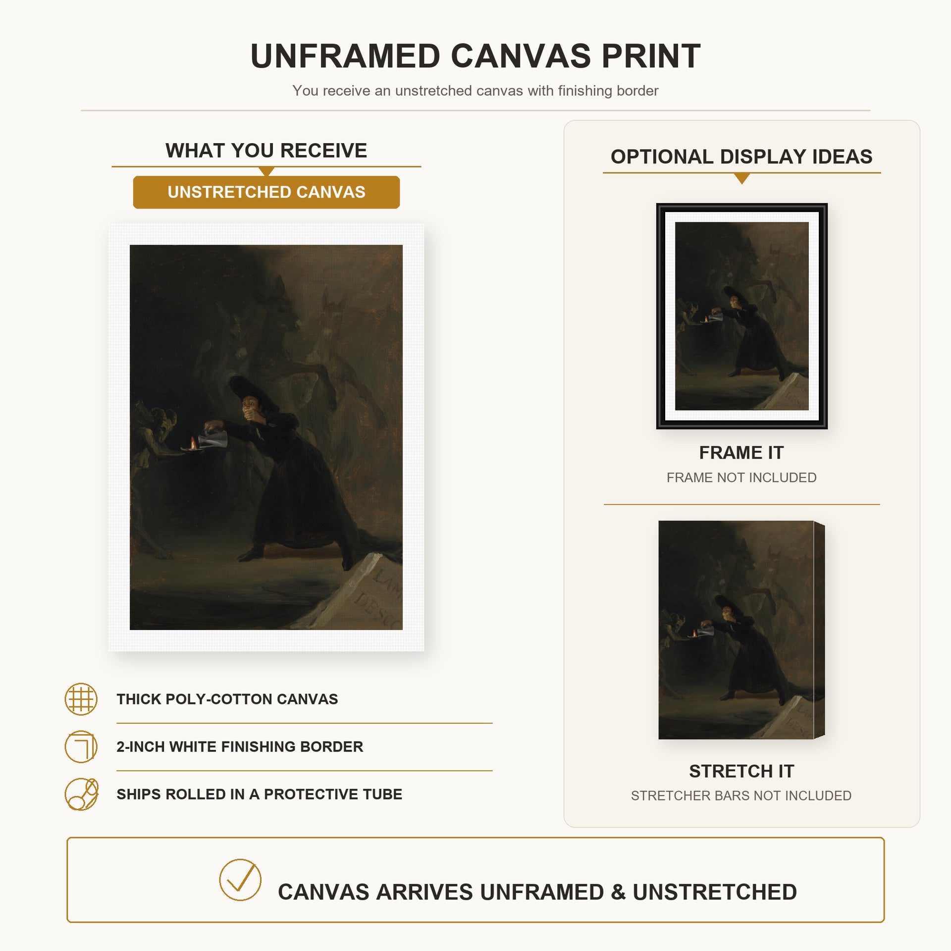Francisco Goya - A Scene from The Forcibly Bewitched canvas print size comparison and framing display infographic