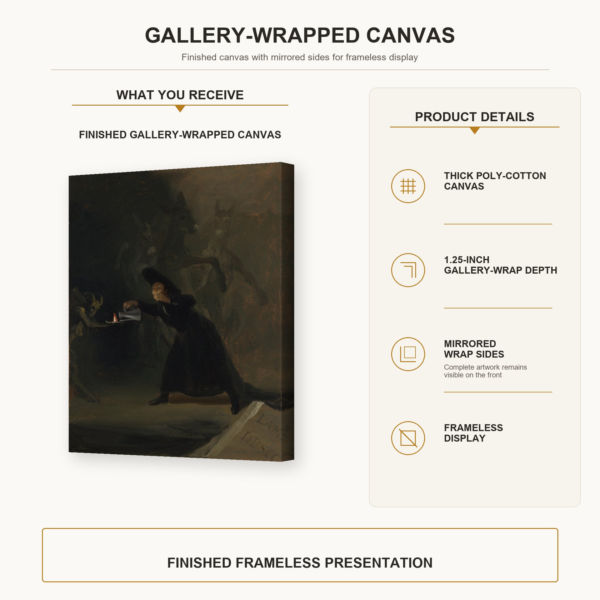 Francisco Goya - A Scene from The Forcibly Bewitched gallery wrap canvas construction and hanging details infographic