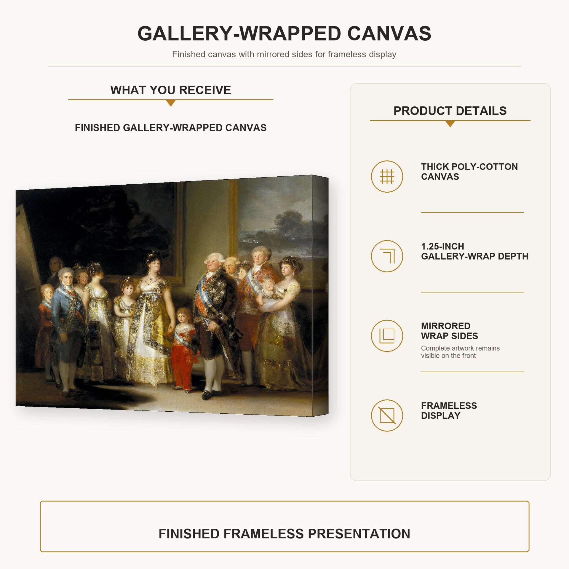 Francisco Goya - Charles IV of Spain and His Family gallery wrap canvas construction and hanging details infographic