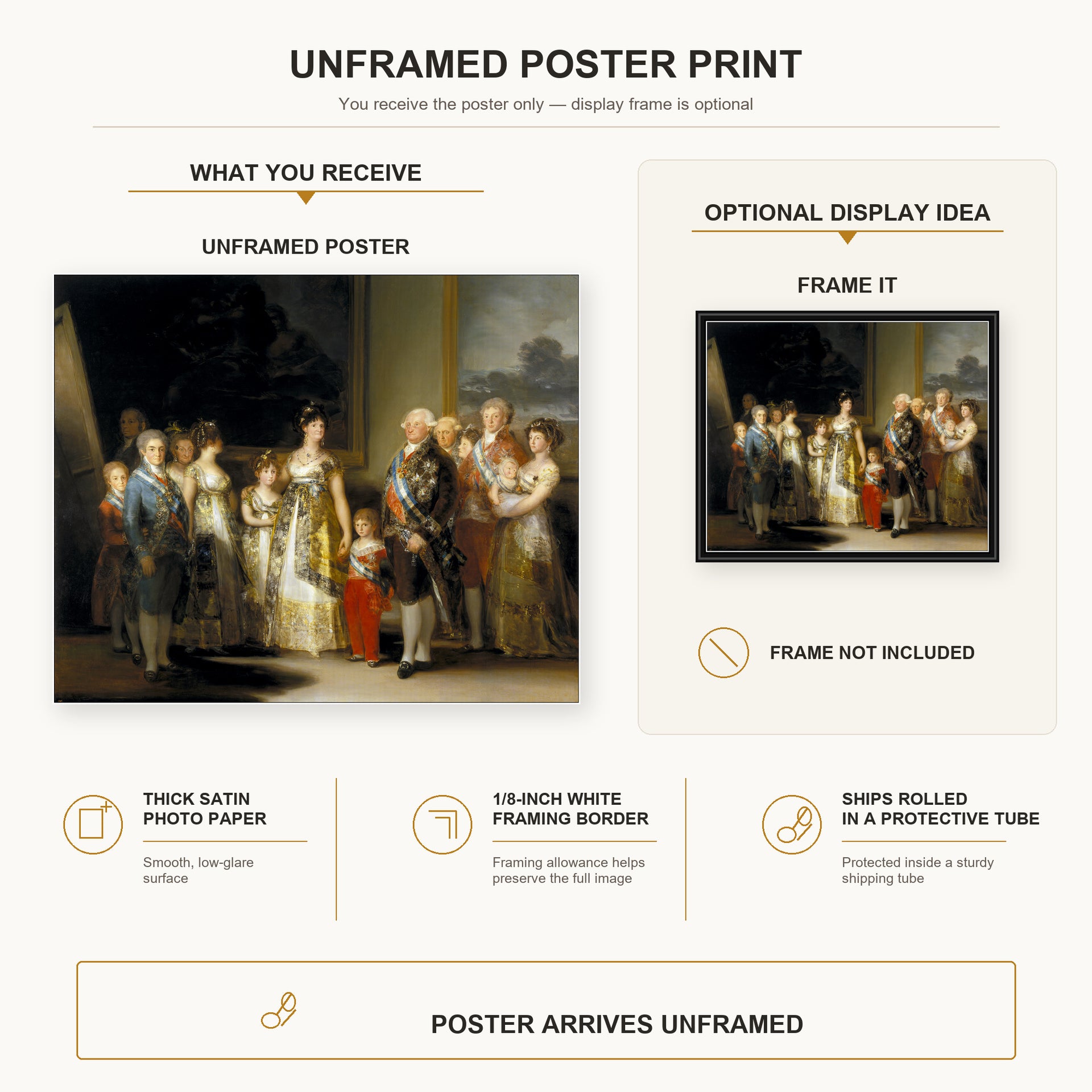 Francisco Goya - Charles IV of Spain and His Family poster print size comparison and framing display infographic