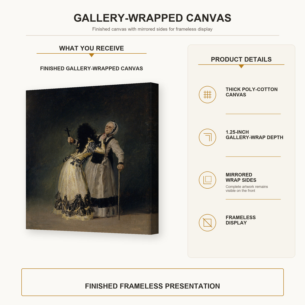 Francisco Goya - Duchess of Alba and la Beata gallery wrap canvas construction and hanging details infographic