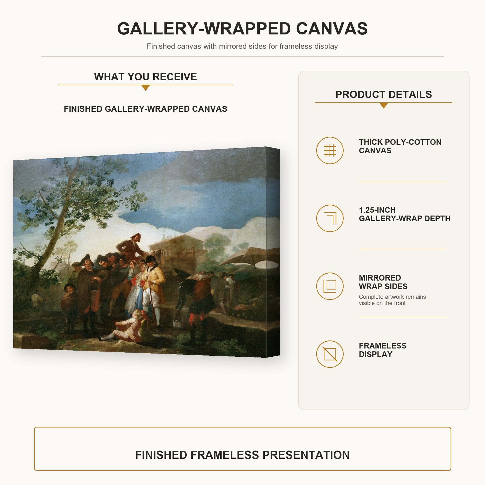 Francisco Goya - El ciego de la guitarra gallery wrap canvas construction and hanging details infographic