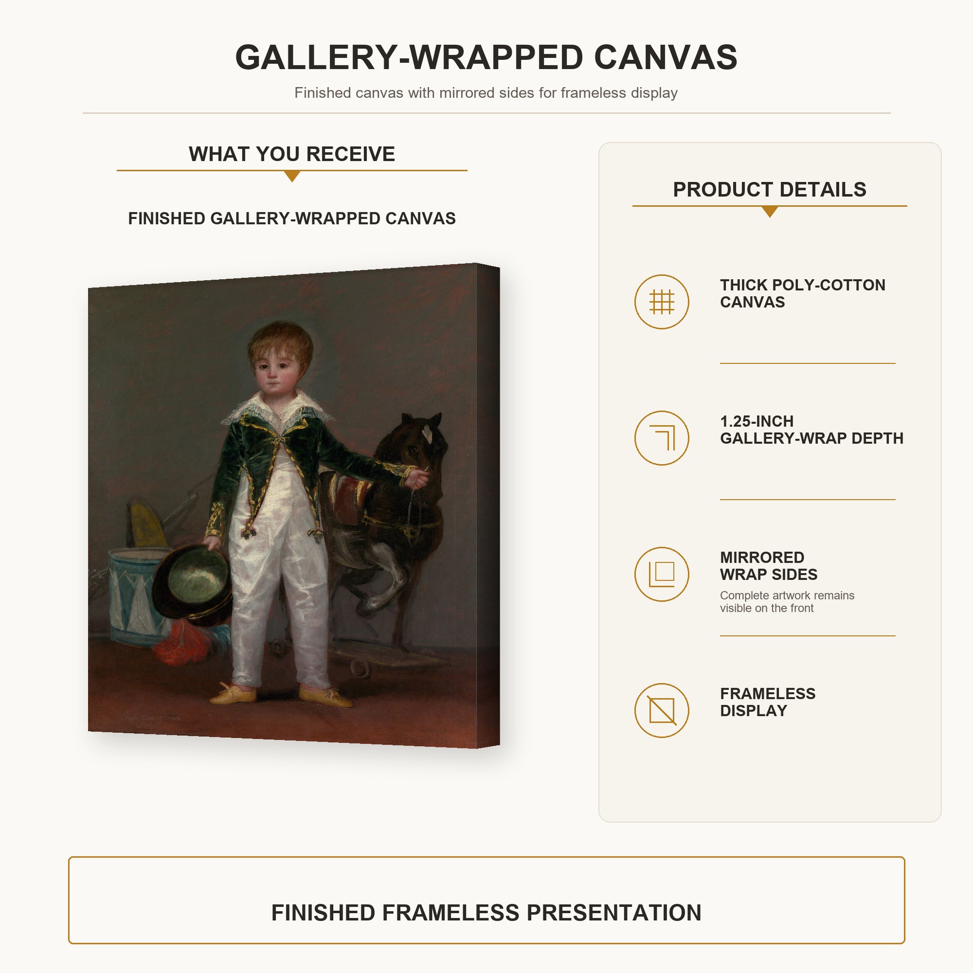 Francisco Goya - Pepito gallery wrap canvas construction and hanging details infographic