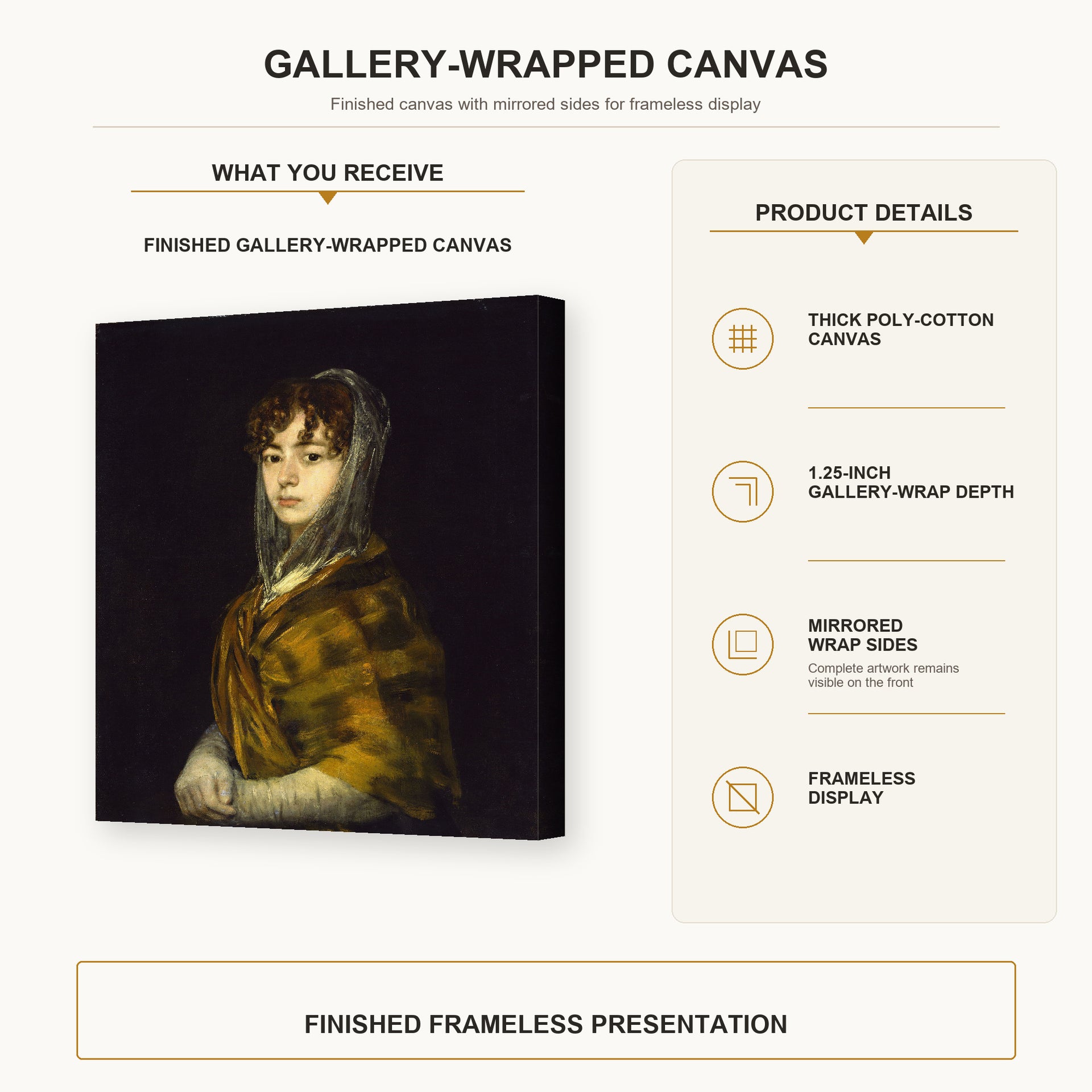 Francisco Goya - Senora Sabasa Garcia gallery wrap canvas construction and hanging details infographic