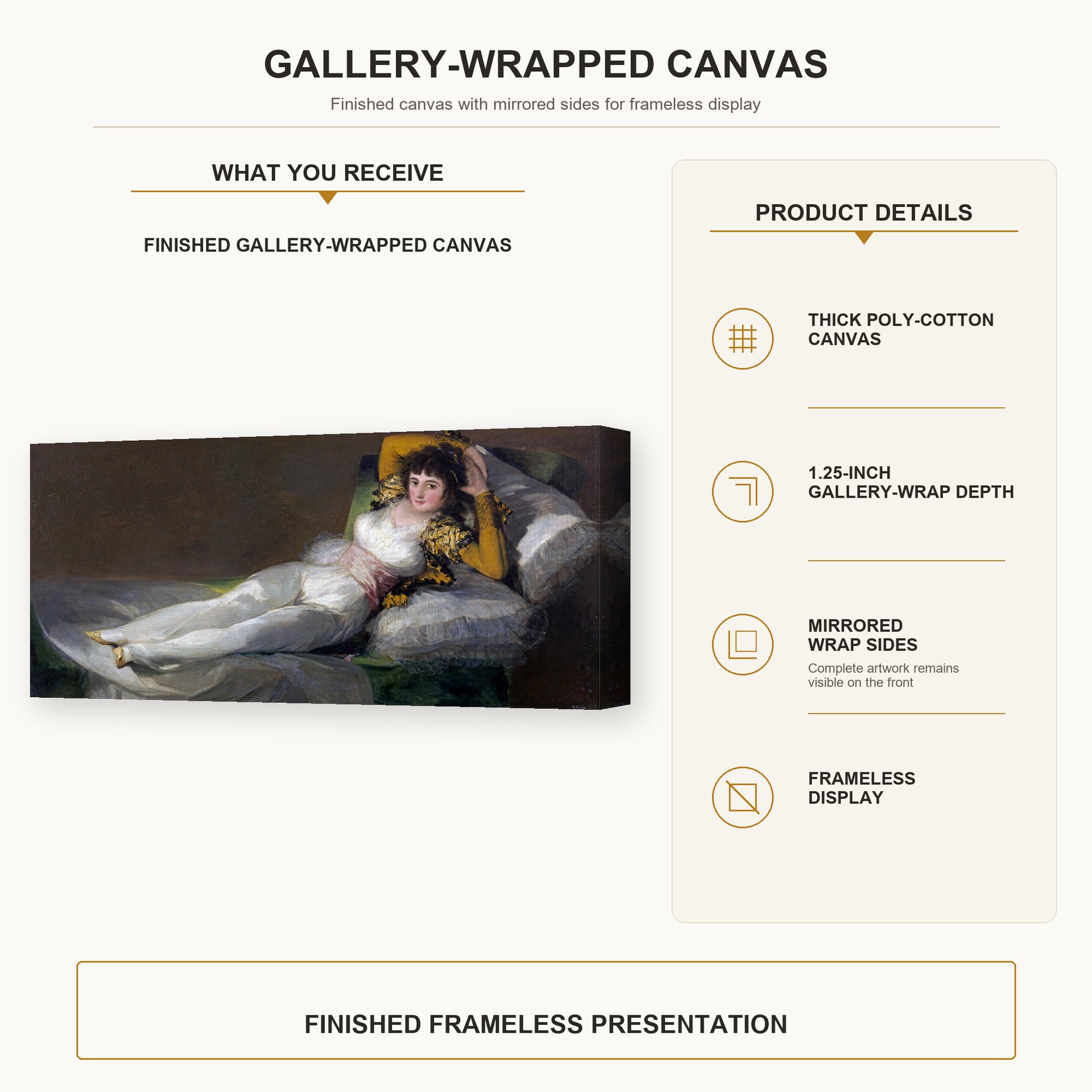 Francisco Goya - The Clothed Maja (La maja vestida) gallery wrap canvas construction and hanging details infographic