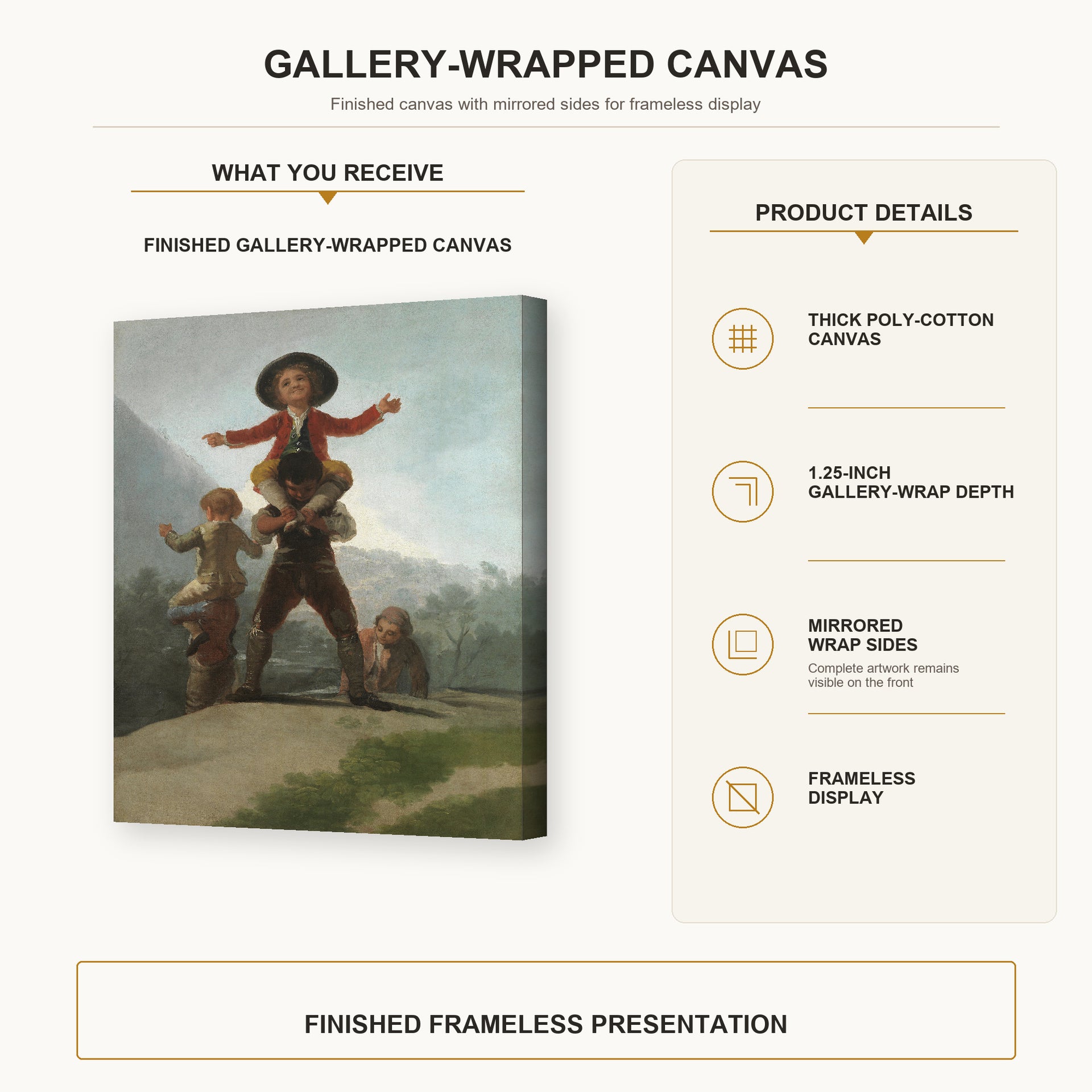 Francisco Goya - The Gigantillas gallery wrap canvas construction and hanging details infographic