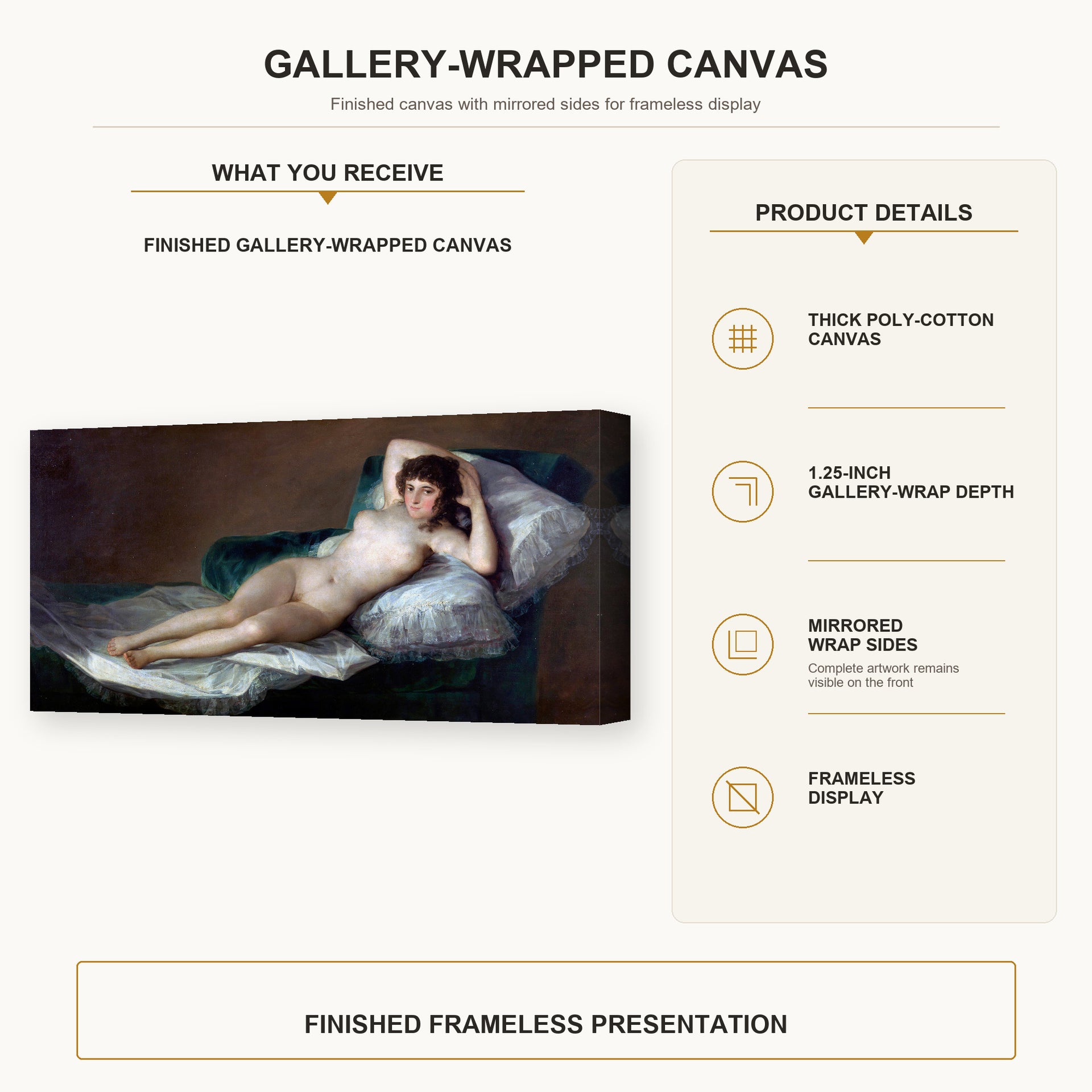 Francisco Goya - The Nude Maja (La Maja Desnuda) gallery wrap canvas construction and hanging details infographic