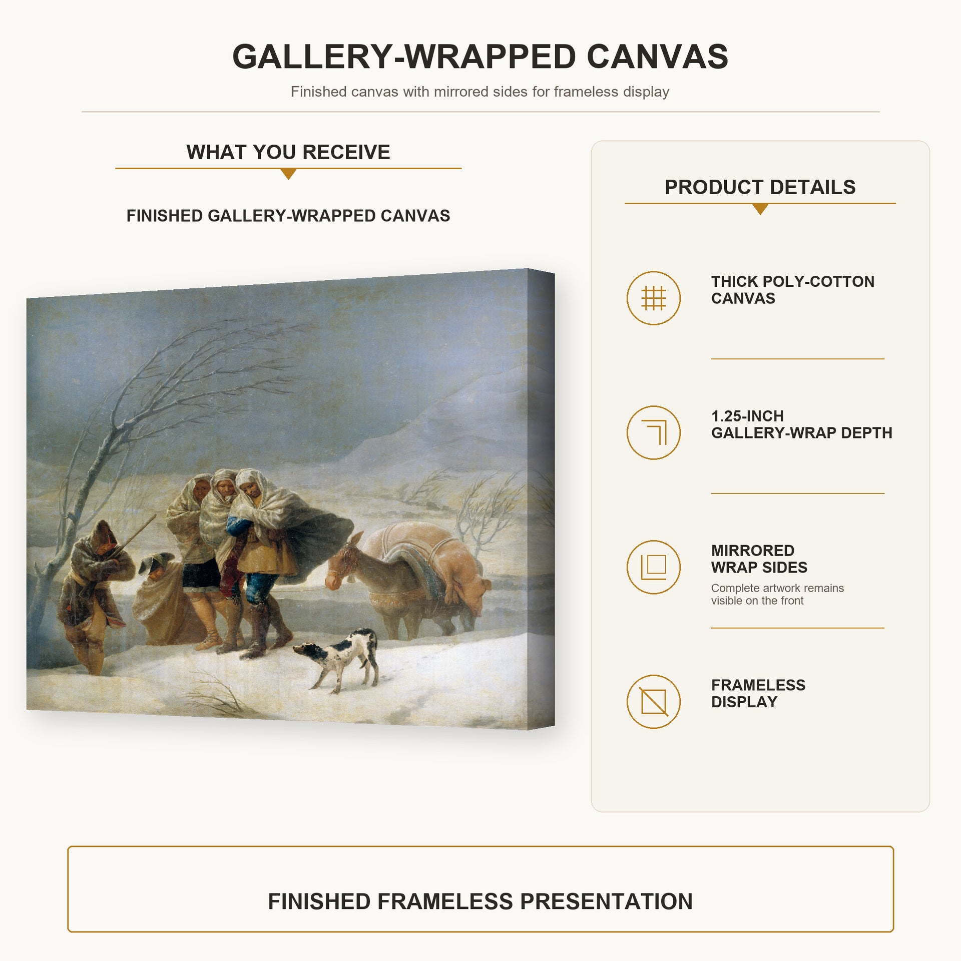 Francisco Goya - The Snowstorm (Winter) gallery wrap canvas construction and hanging details infographic
