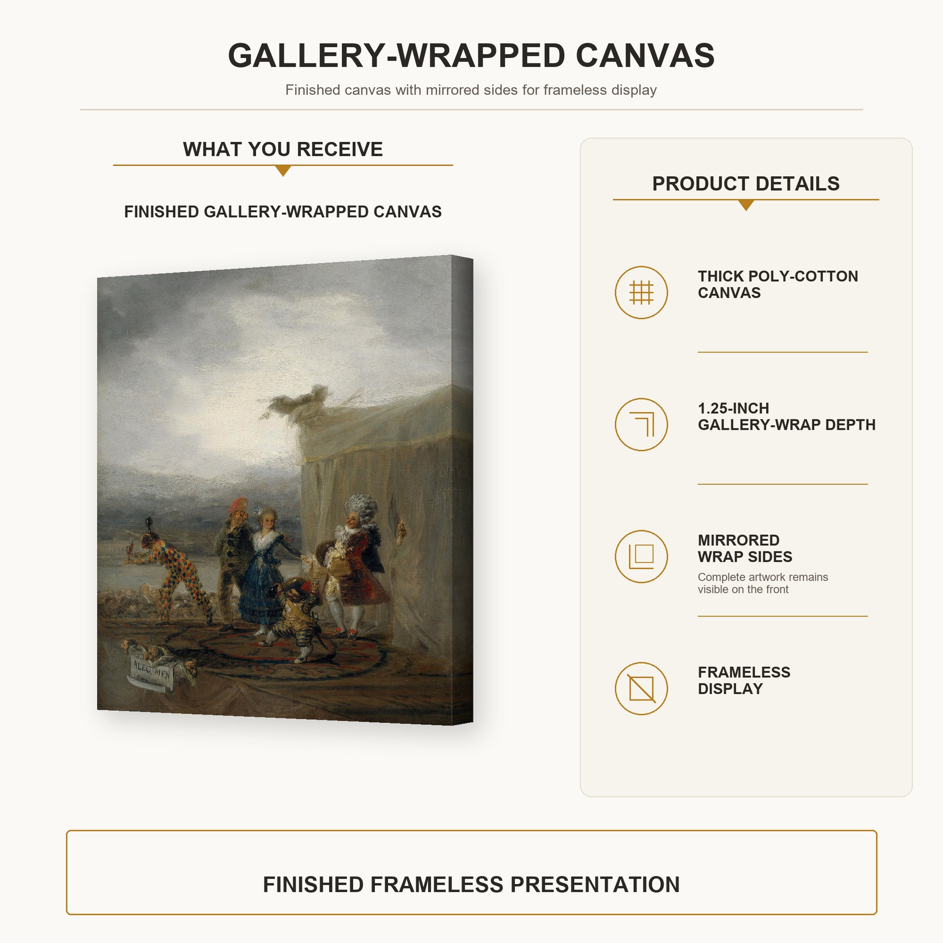 Francisco Goya - The Strolling Players gallery wrap canvas construction and hanging details infographic