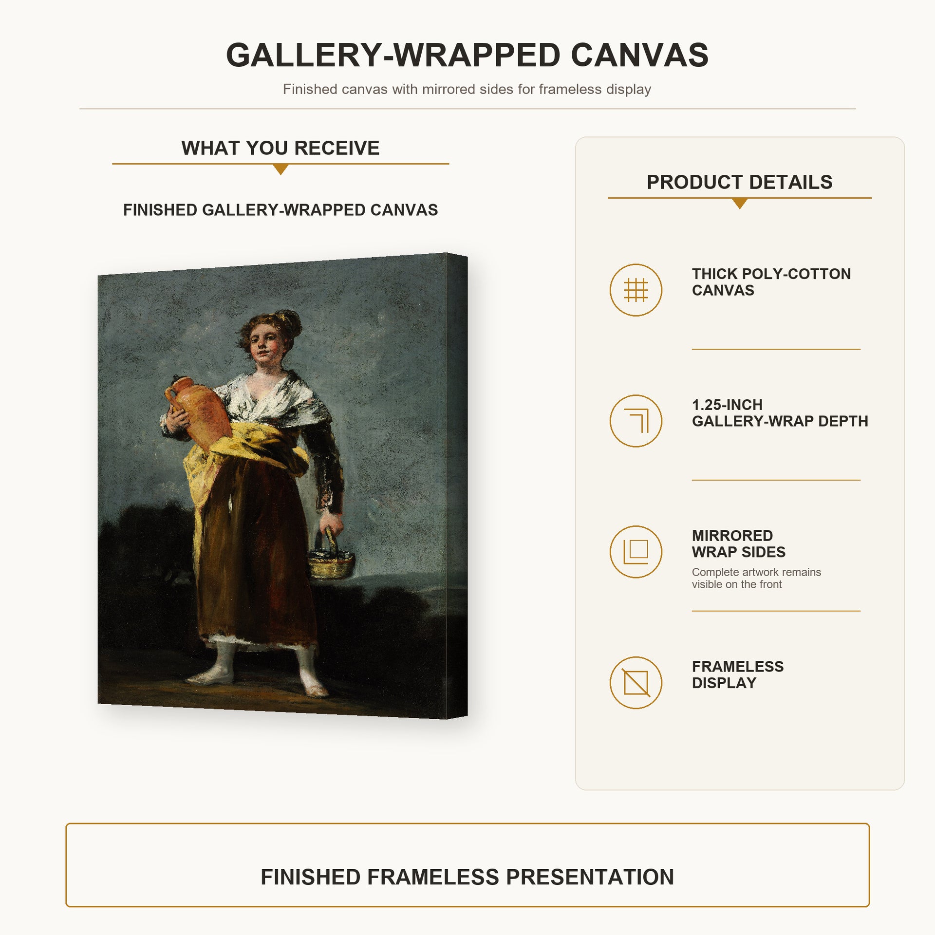Francisco Goya - The Water Carrie gallery wrap canvas construction and hanging details infographic