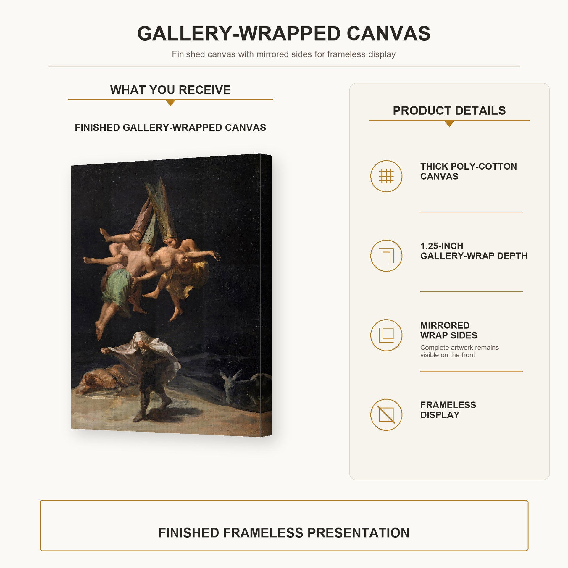 Francisco Goya - Witches Flight gallery wrap canvas construction and hanging details infographic