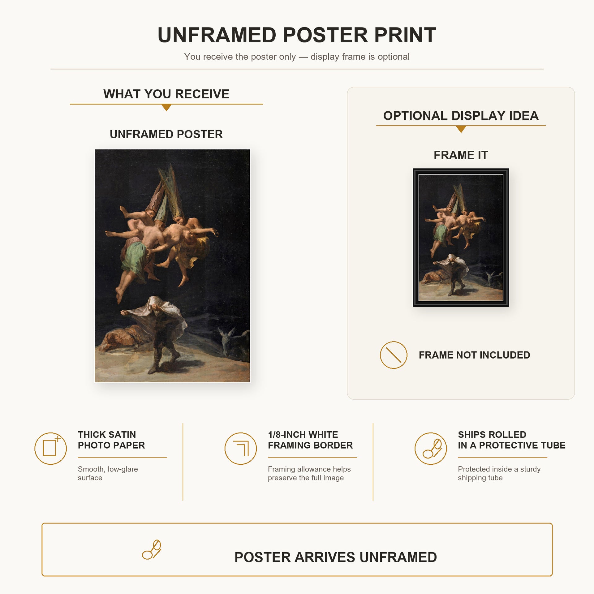 Francisco Goya - Witches Flight poster print size comparison and framing display infographic
