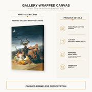 Francisco Goya - Witches Sabbath gallery wrap canvas construction and hanging details infographic