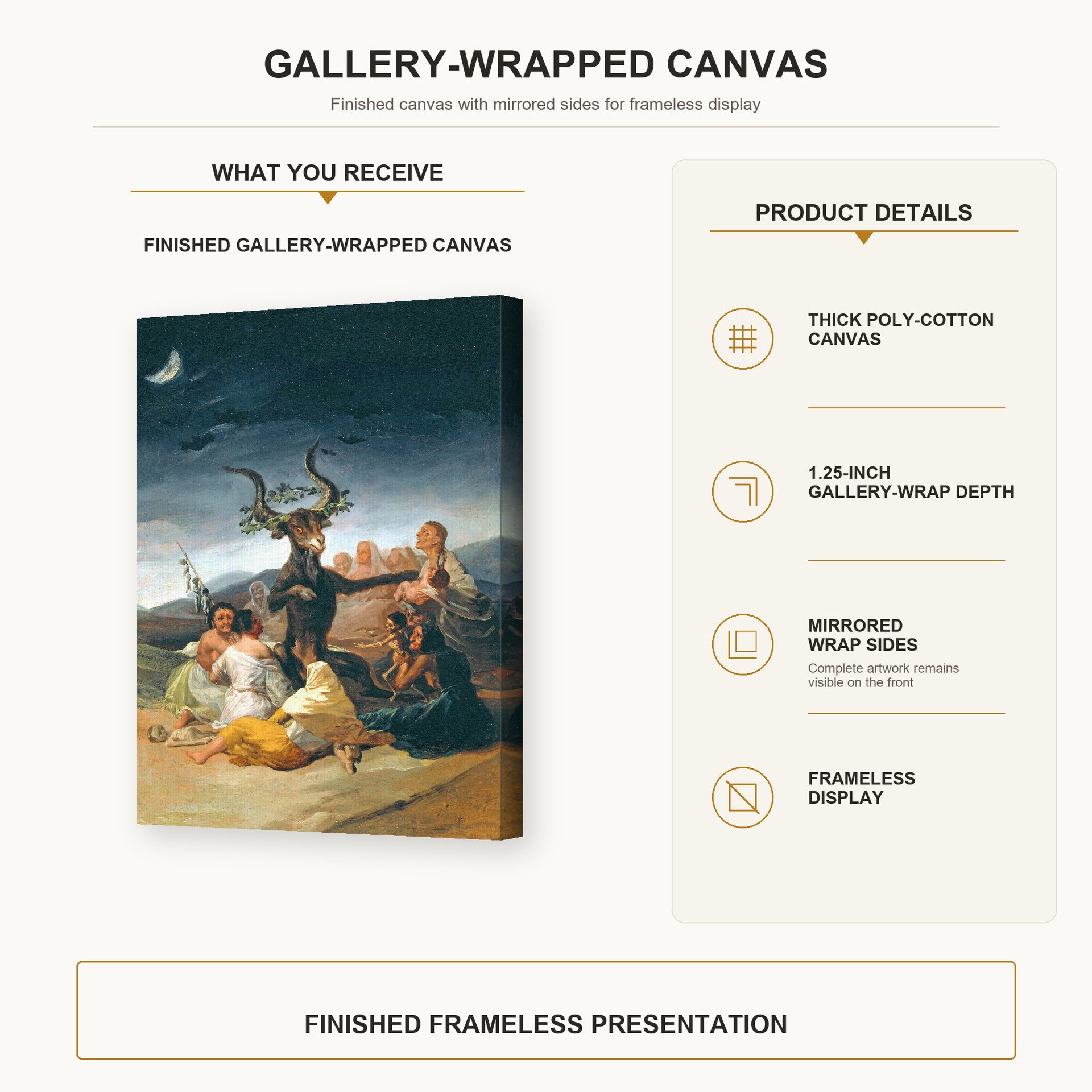 Francisco Goya - Witches Sabbath gallery wrap canvas construction and hanging details infographic