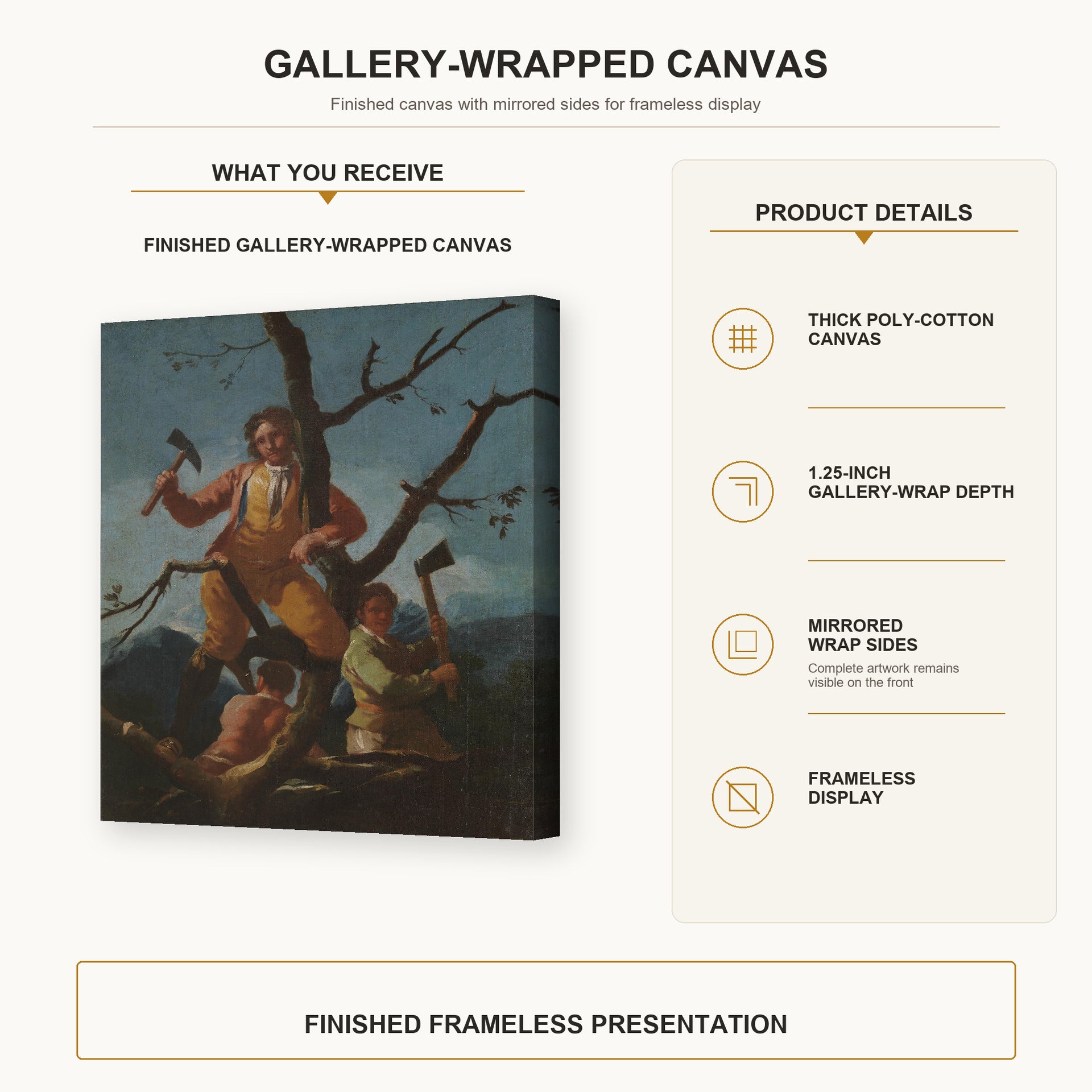 Francisco Goya - Woodcutters gallery wrap canvas construction and hanging details infographic