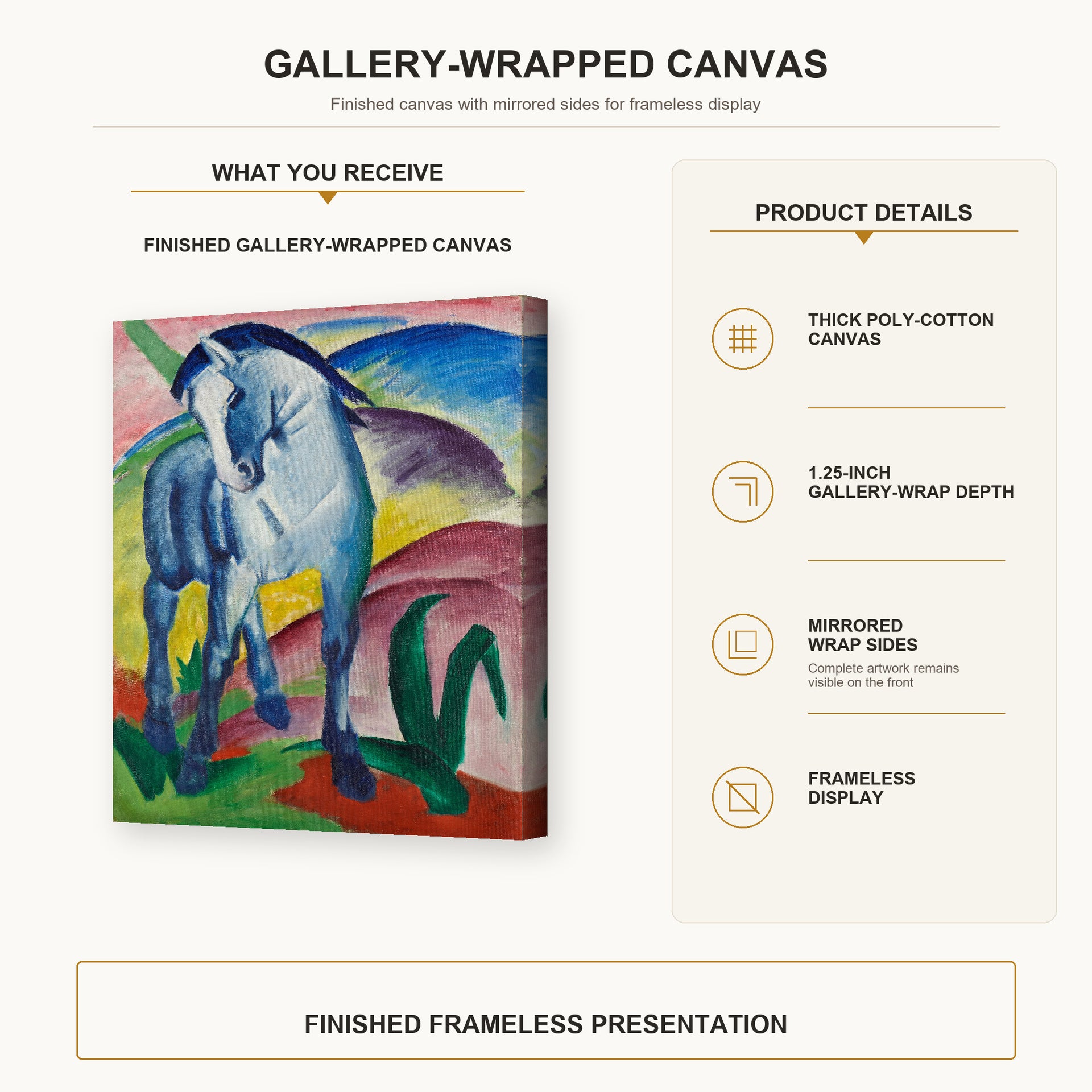 Franz Marc - Blue Horse gallery wrap canvas construction and hanging details infographic