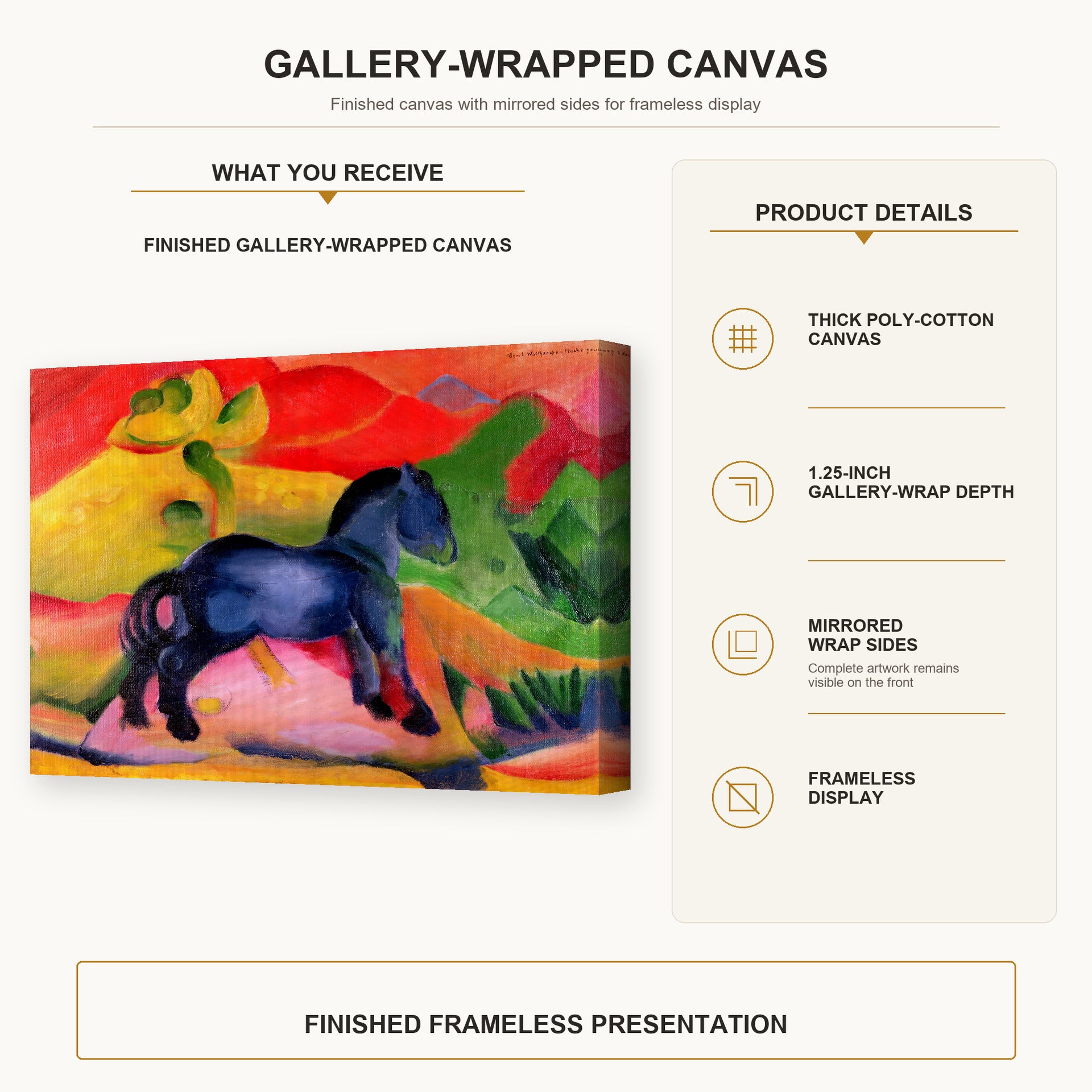 Franz Marc - The Little Blue Horse gallery wrap canvas construction and hanging details infographic