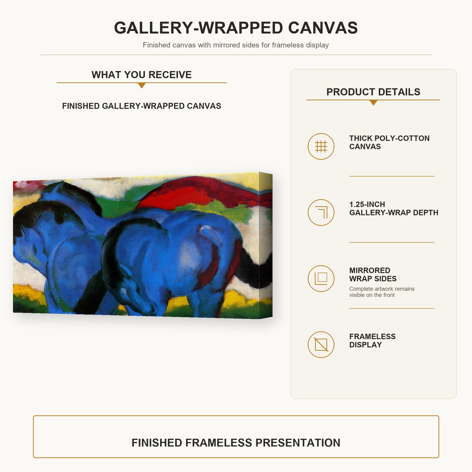Franz Marc - The Little Blue Horses gallery wrap canvas construction and hanging details infographic