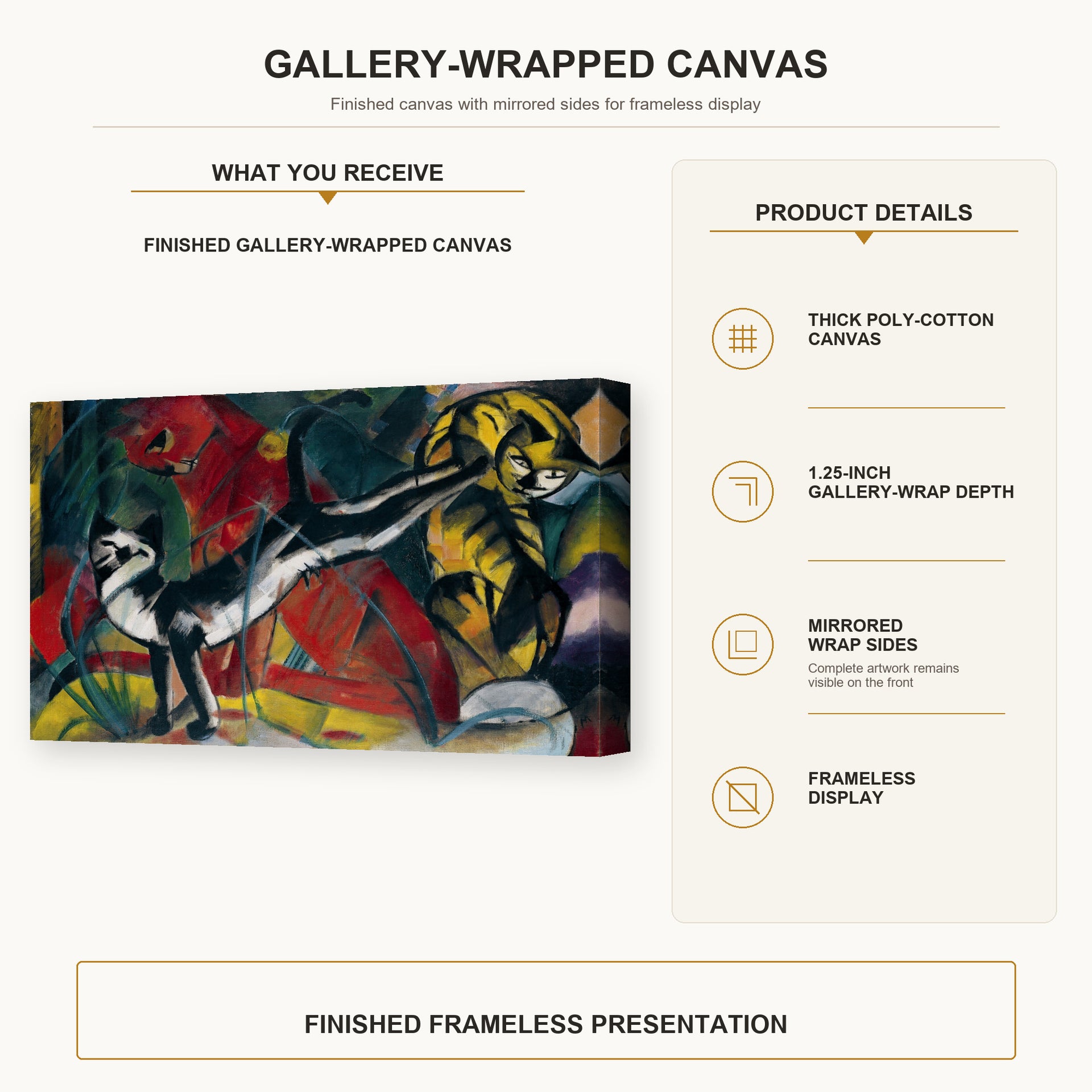 Franz Marc - Three Cats gallery wrap canvas construction and hanging details infographic