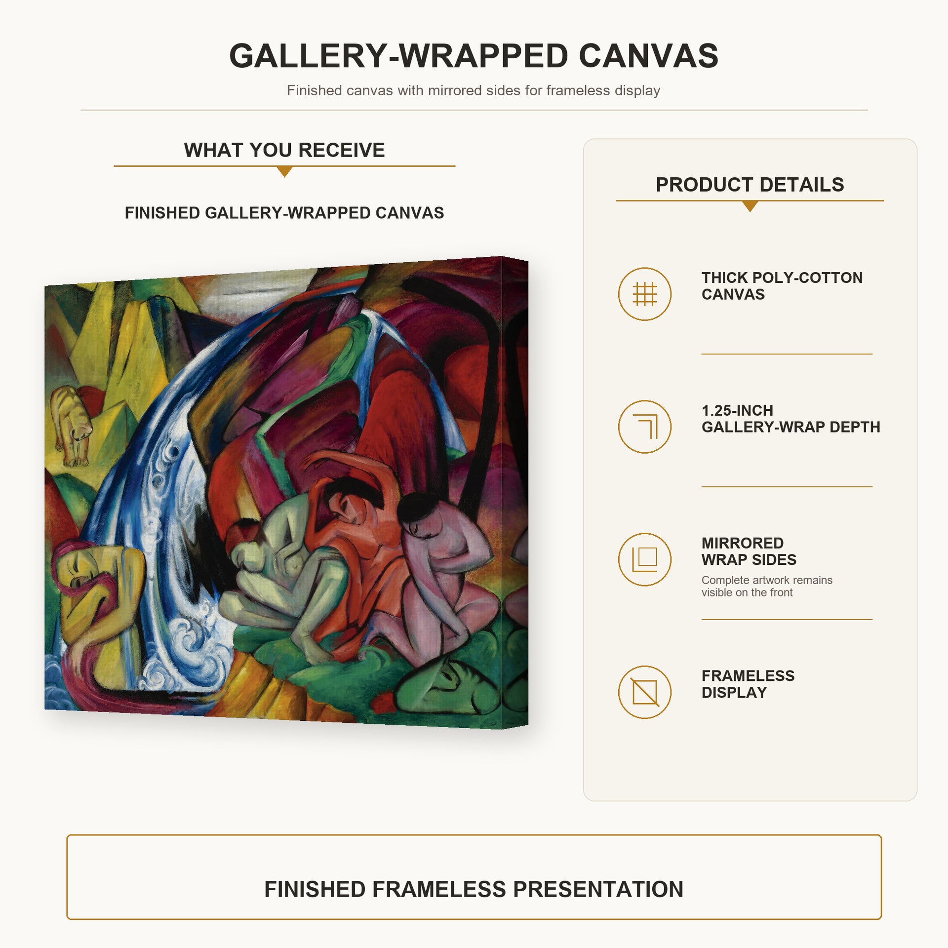 Franz Marc - Waterfall gallery wrap canvas construction and hanging details infographic