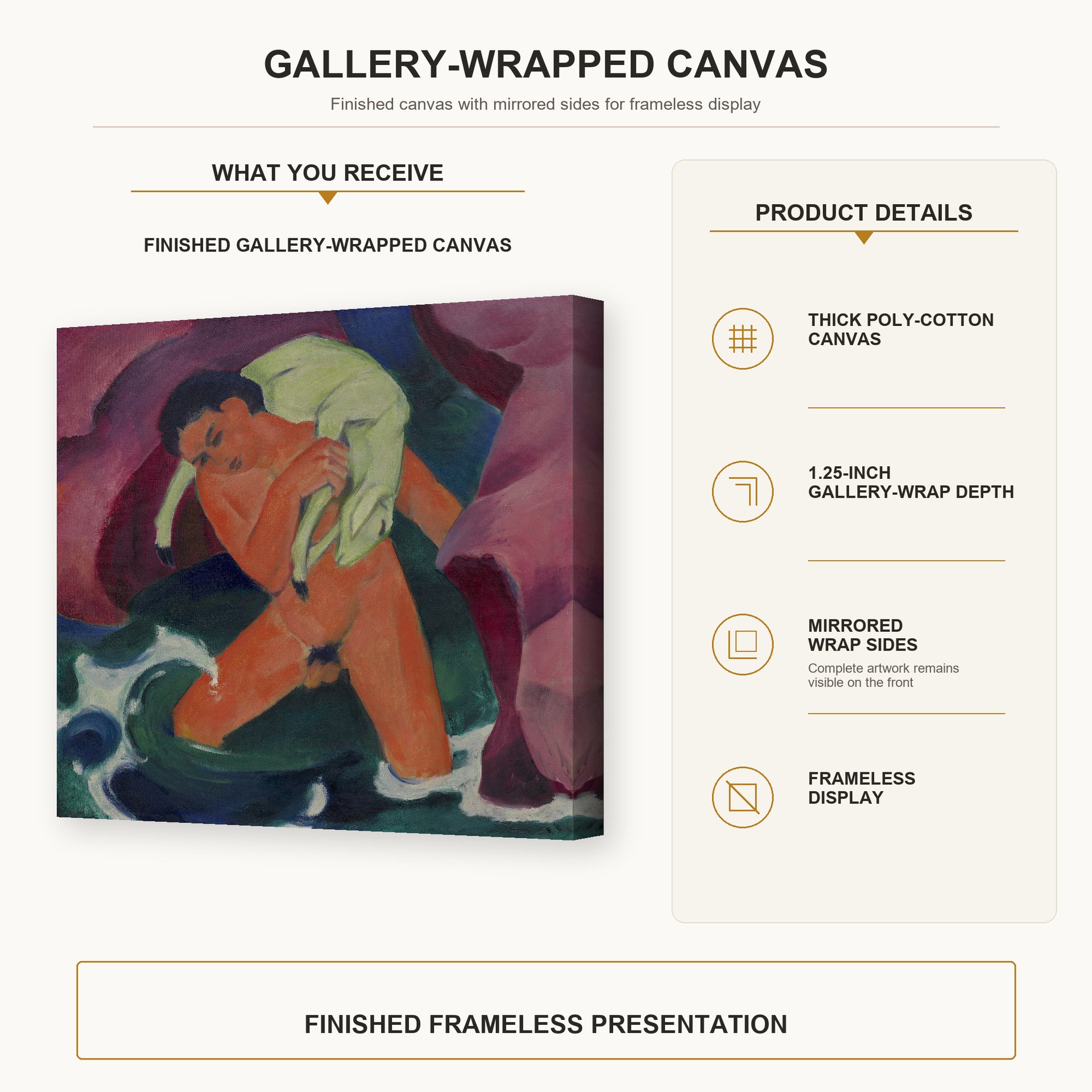 Franz Marc - Young Boy with a Lamb gallery wrap canvas construction and hanging details infographic