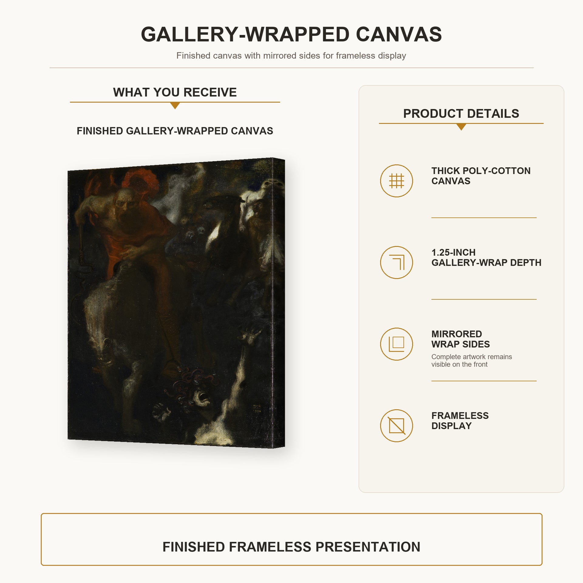Franz Stuck - The Wild Hunt gallery wrap canvas construction and hanging details infographic