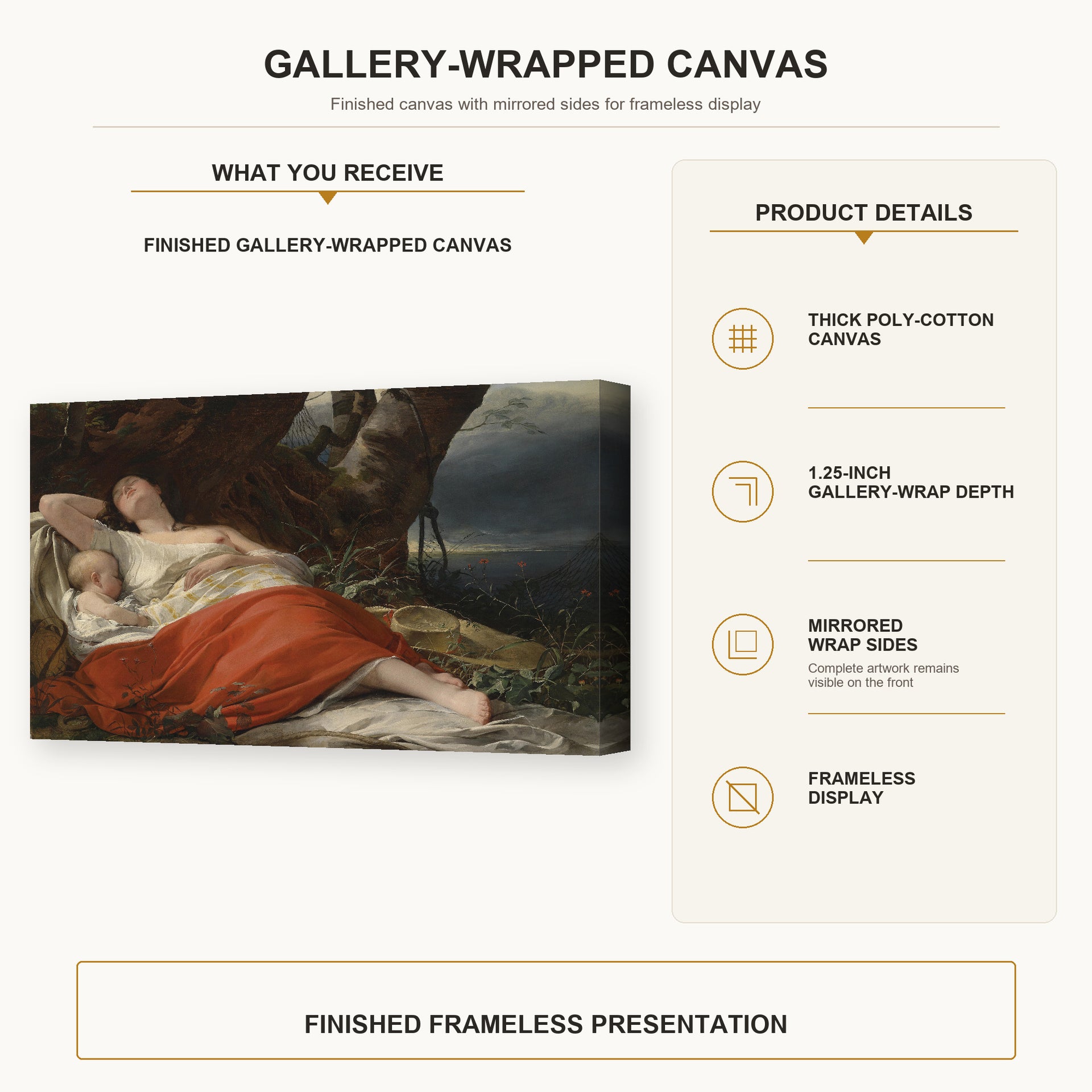 Friedrich von Amerling - Sleeping Fisherwoman gallery wrap canvas construction and hanging details infographic