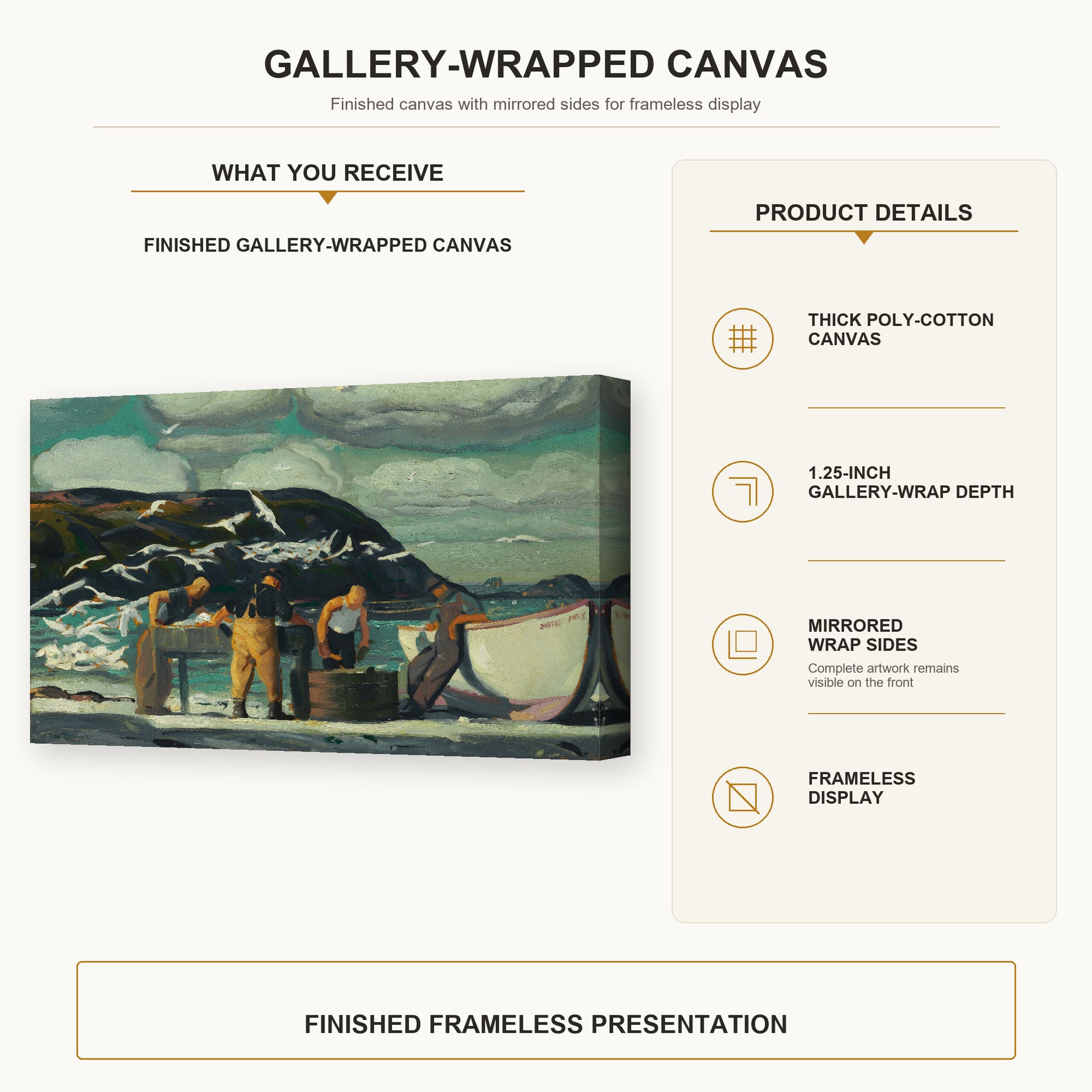George Bellows - Cleaning Fish gallery wrap canvas construction and hanging details infographic