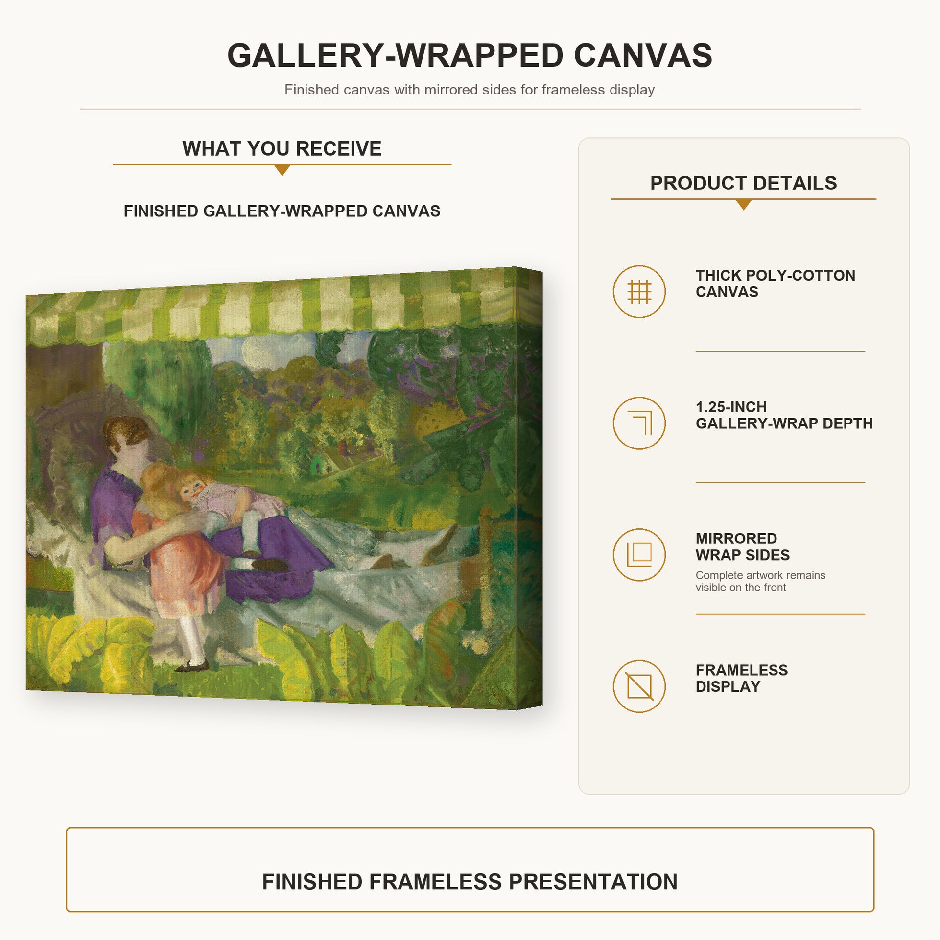 George Bellows - My Family gallery wrap canvas construction and hanging details infographic
