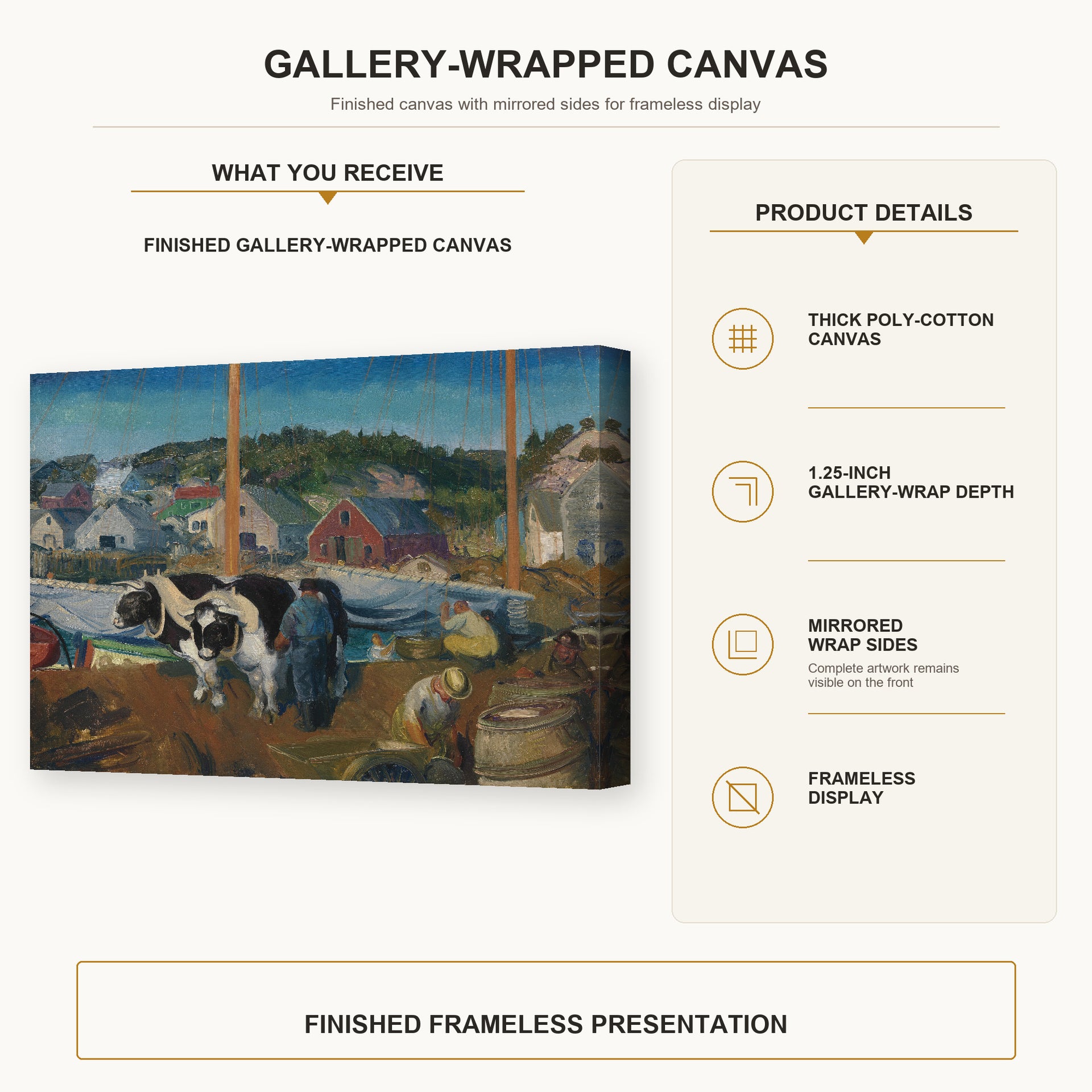 George Bellows - Ox Team, Wharf at Matinicus gallery wrap canvas construction and hanging details infographic