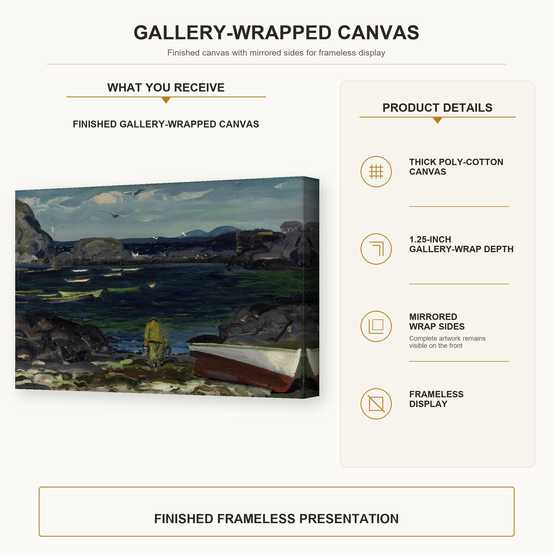 George Bellows - The Harbor, Monhegan Coast, Maine gallery wrap canvas construction and hanging details infographic