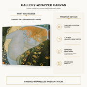 Gustav Klimt - Danae gallery wrap canvas construction and hanging details infographic