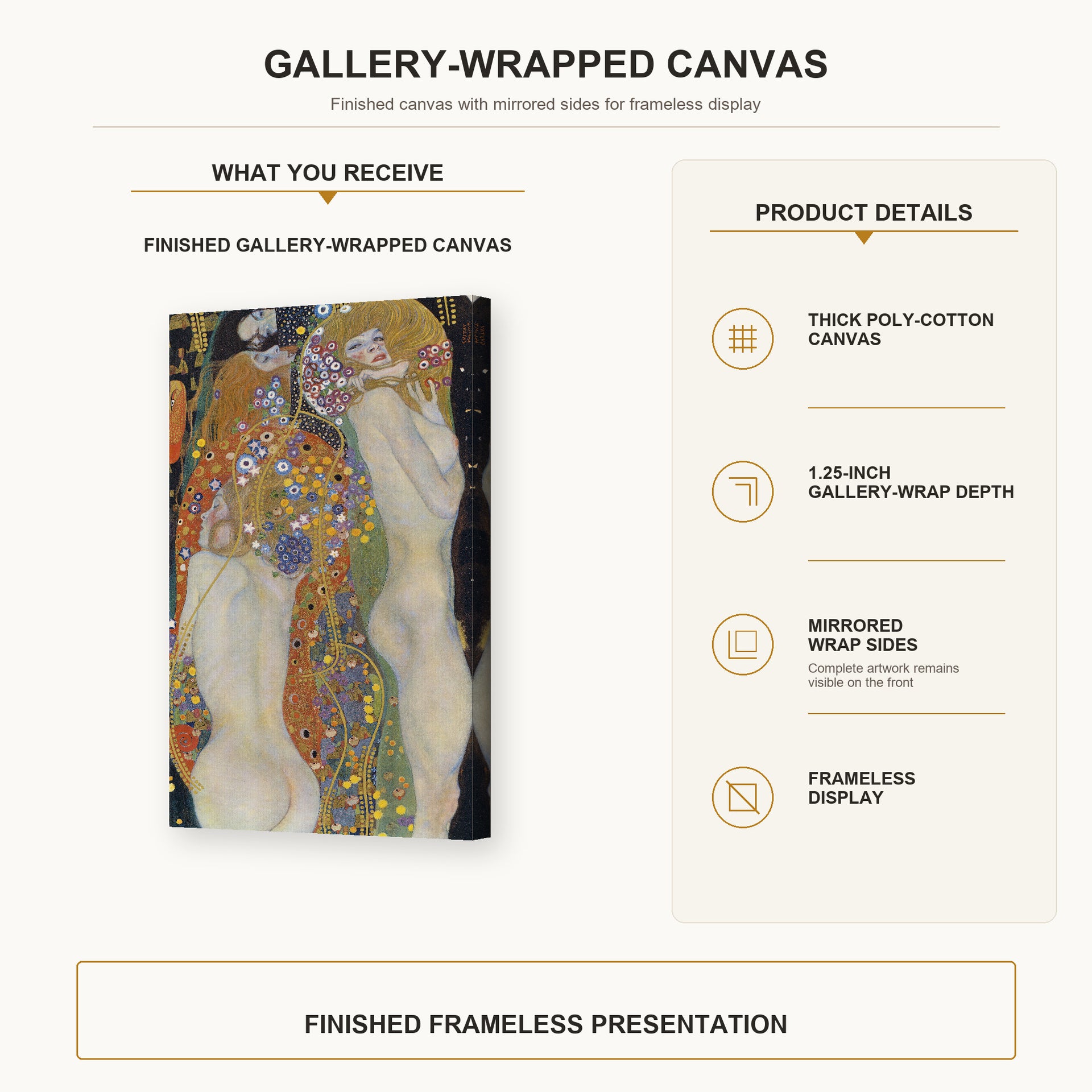 Gustav Klimt - Water Snakes II gallery wrap canvas construction and hanging details infographic