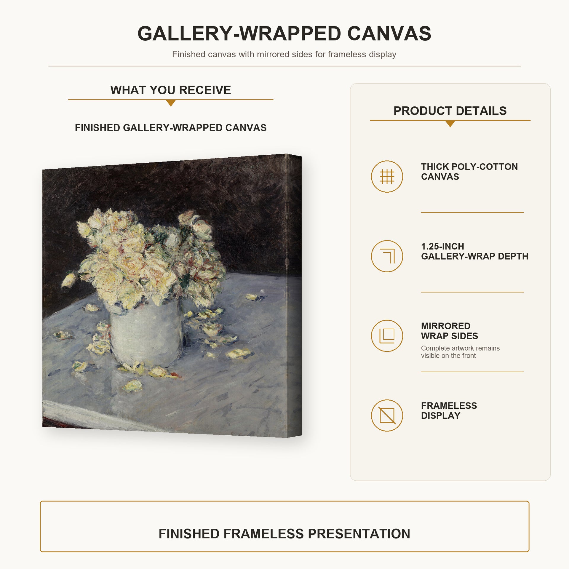 Gustave Caillebotte - Yellow Roses in a Vase gallery wrap canvas construction and hanging details infographic