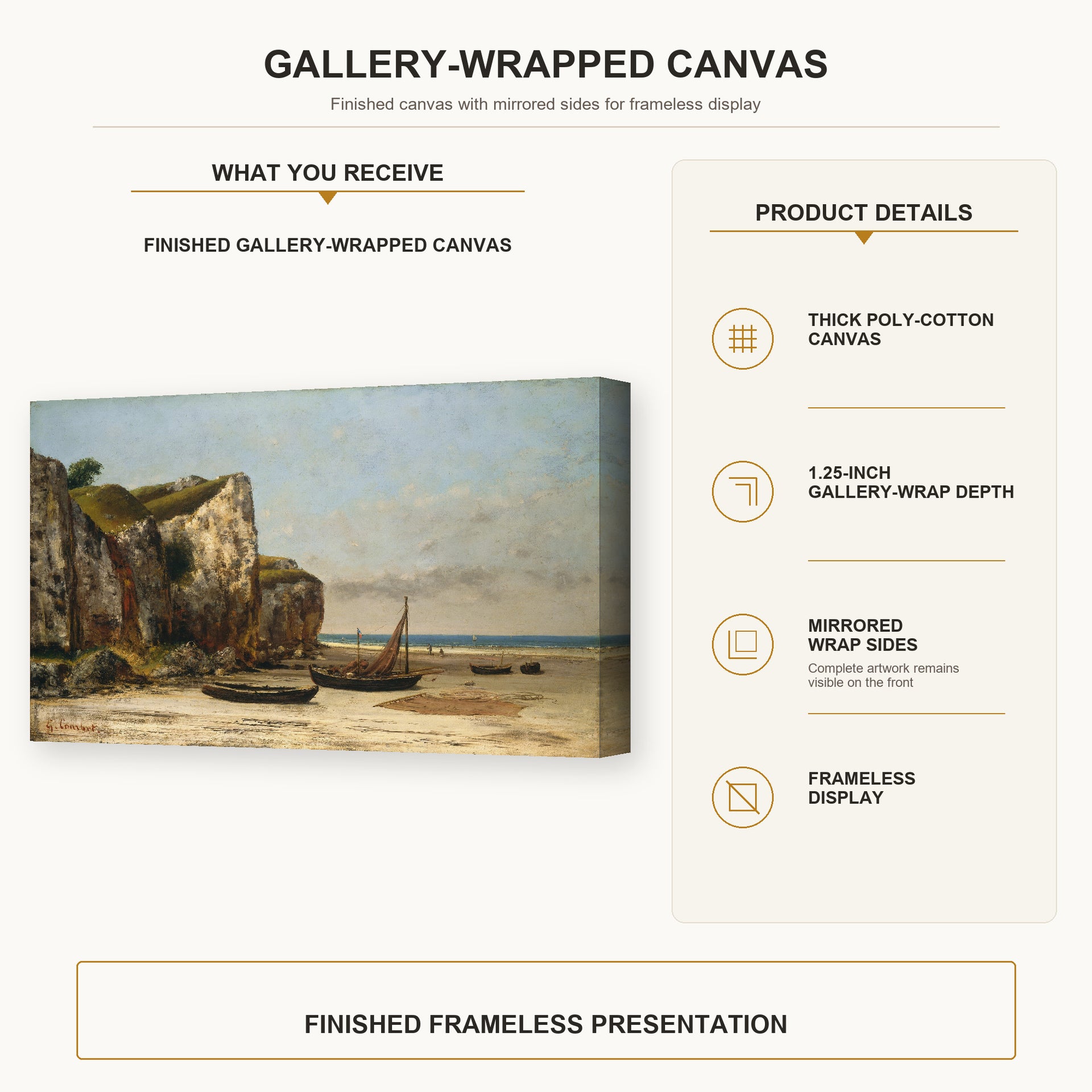 Gustave Courbet - Plage de Normandie gallery wrap canvas construction and hanging details infographic