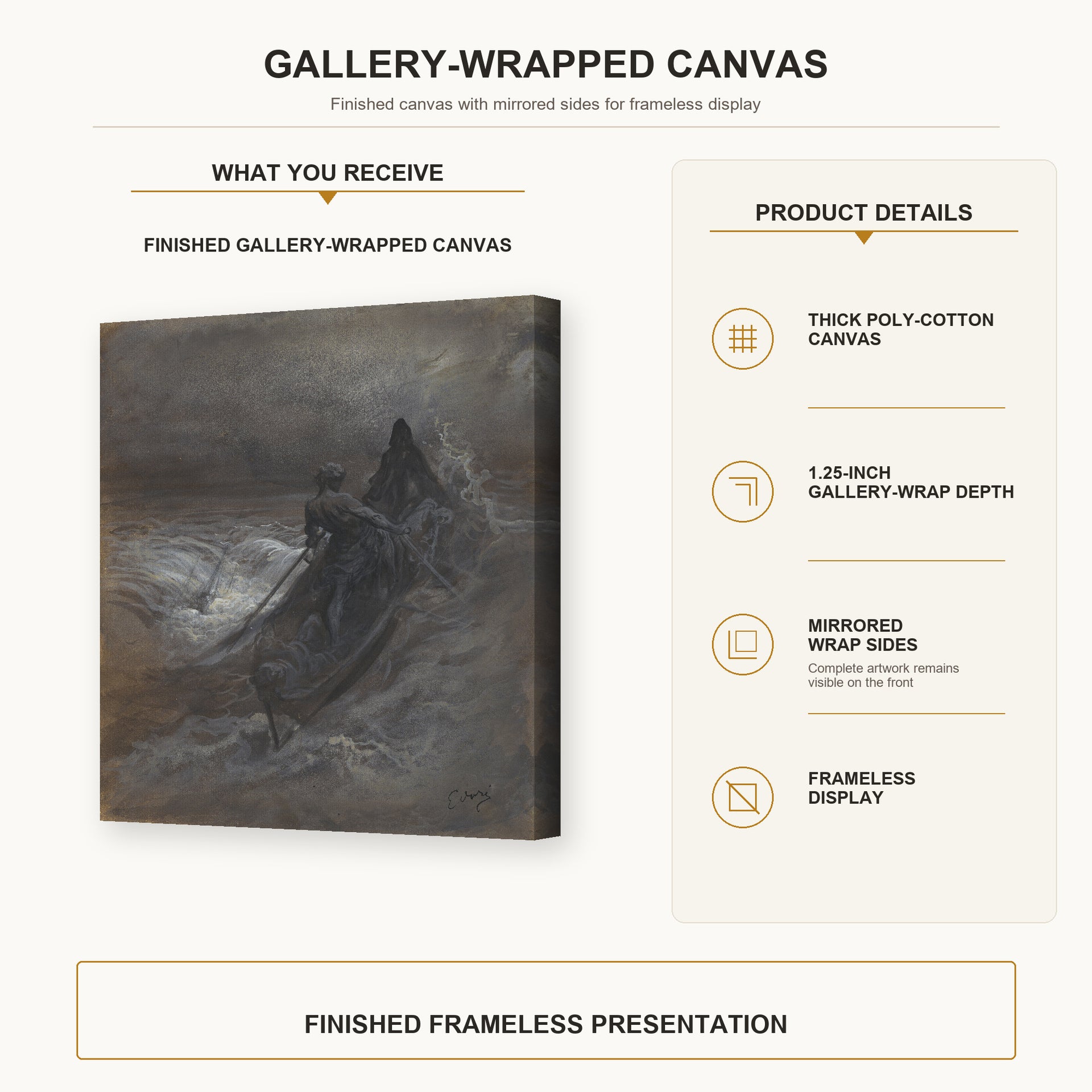 Gustave Dore - After the Shipwreck - gallery wrap product details infographic