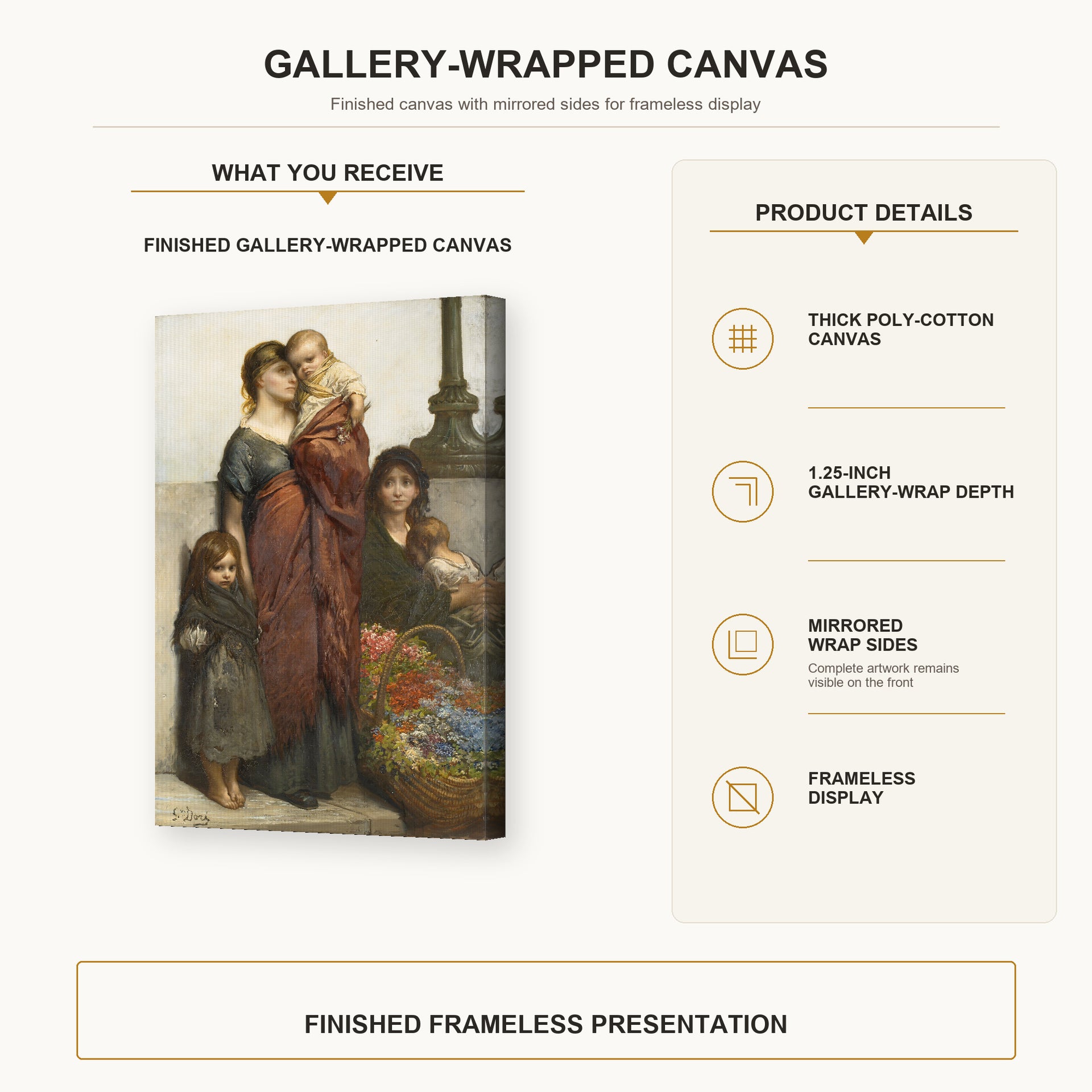Gustave Dore - Flower Sellers of London - gallery wrap product details infographic