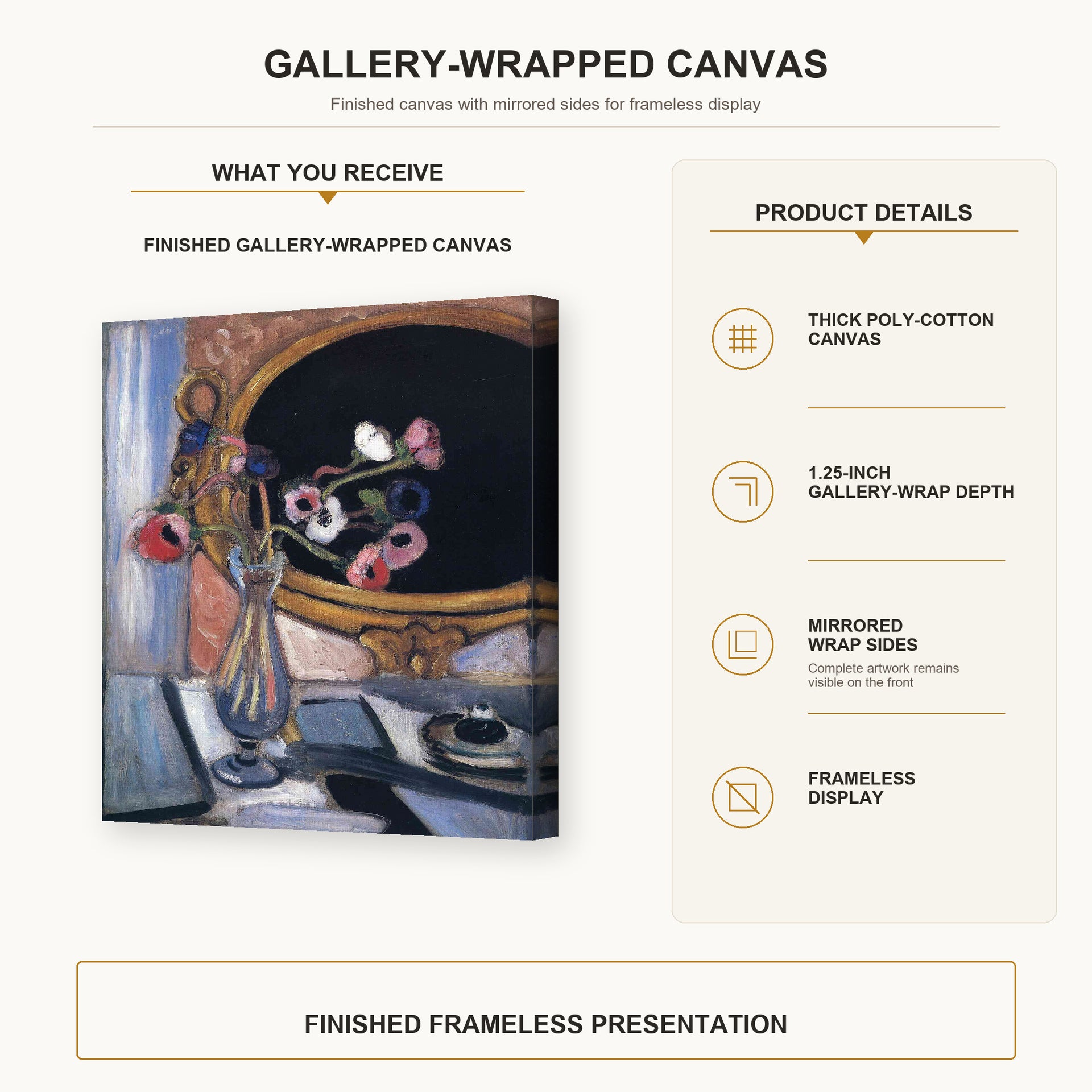 Henri Matisse - Anemone and Mirror gallery wrap canvas construction and hanging details infographic