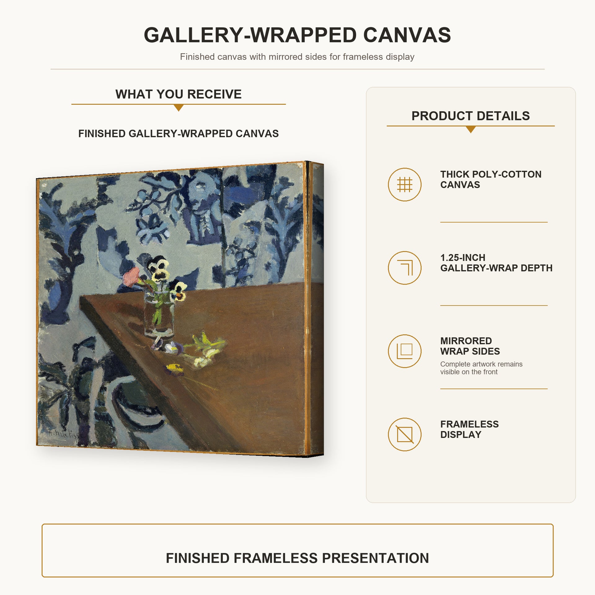 Henri Matisse - Angle Table (violets) gallery wrap canvas construction and hanging details infographic