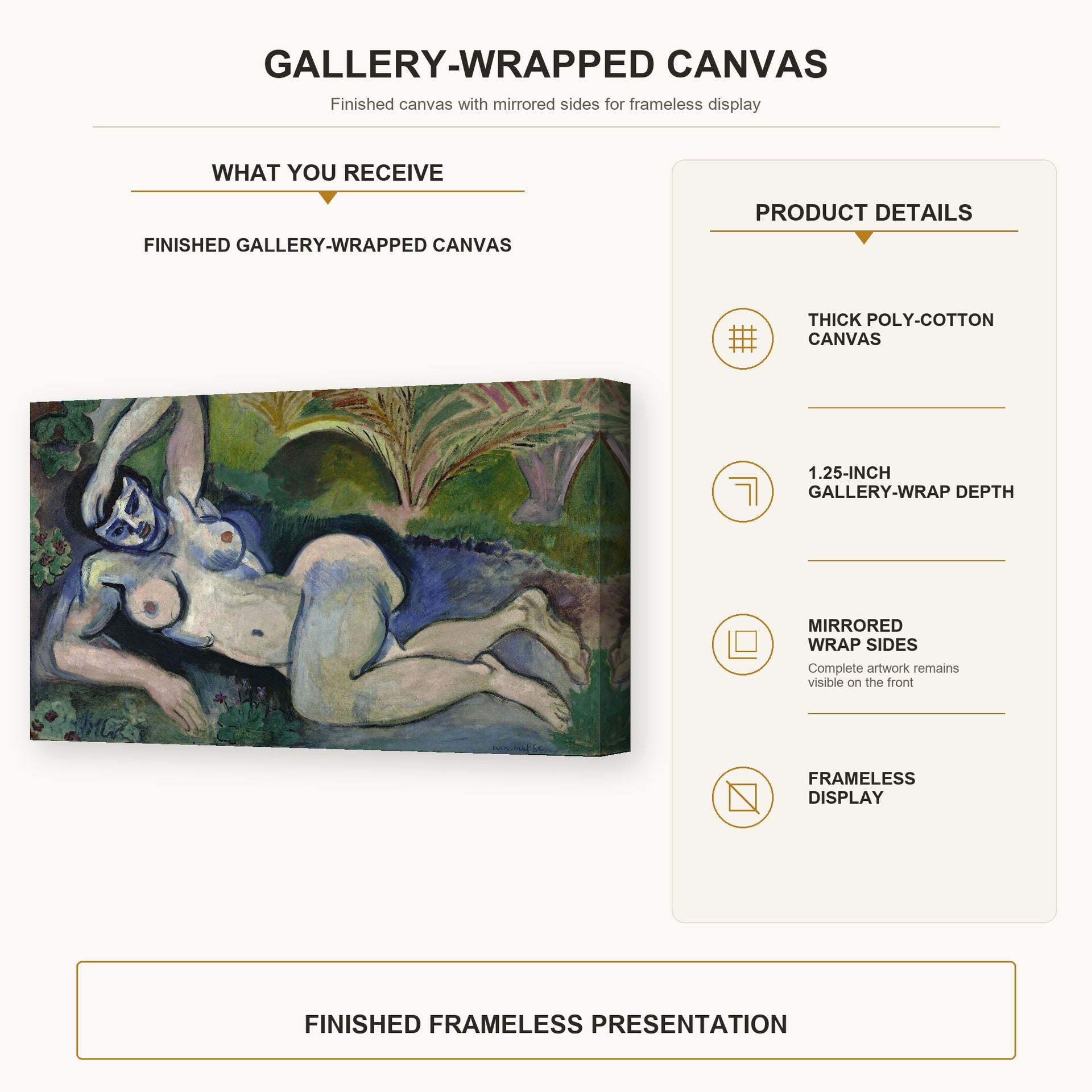 Henri Matisse - Blue Nude (Memory of Biskra) gallery wrap canvas construction and hanging details infographic