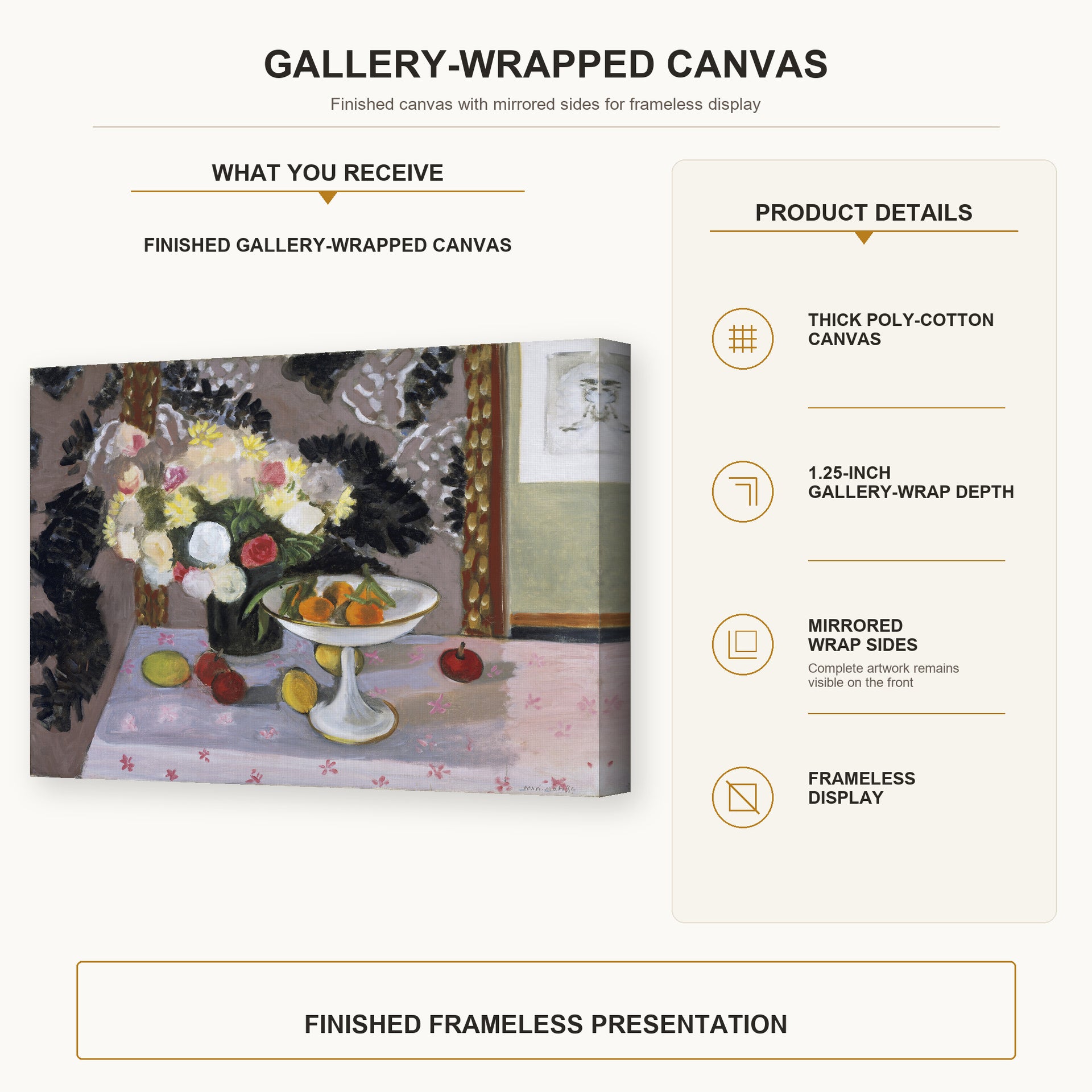 Henri Matisse - Bouquet and Compotier gallery wrap canvas construction and hanging details infographic