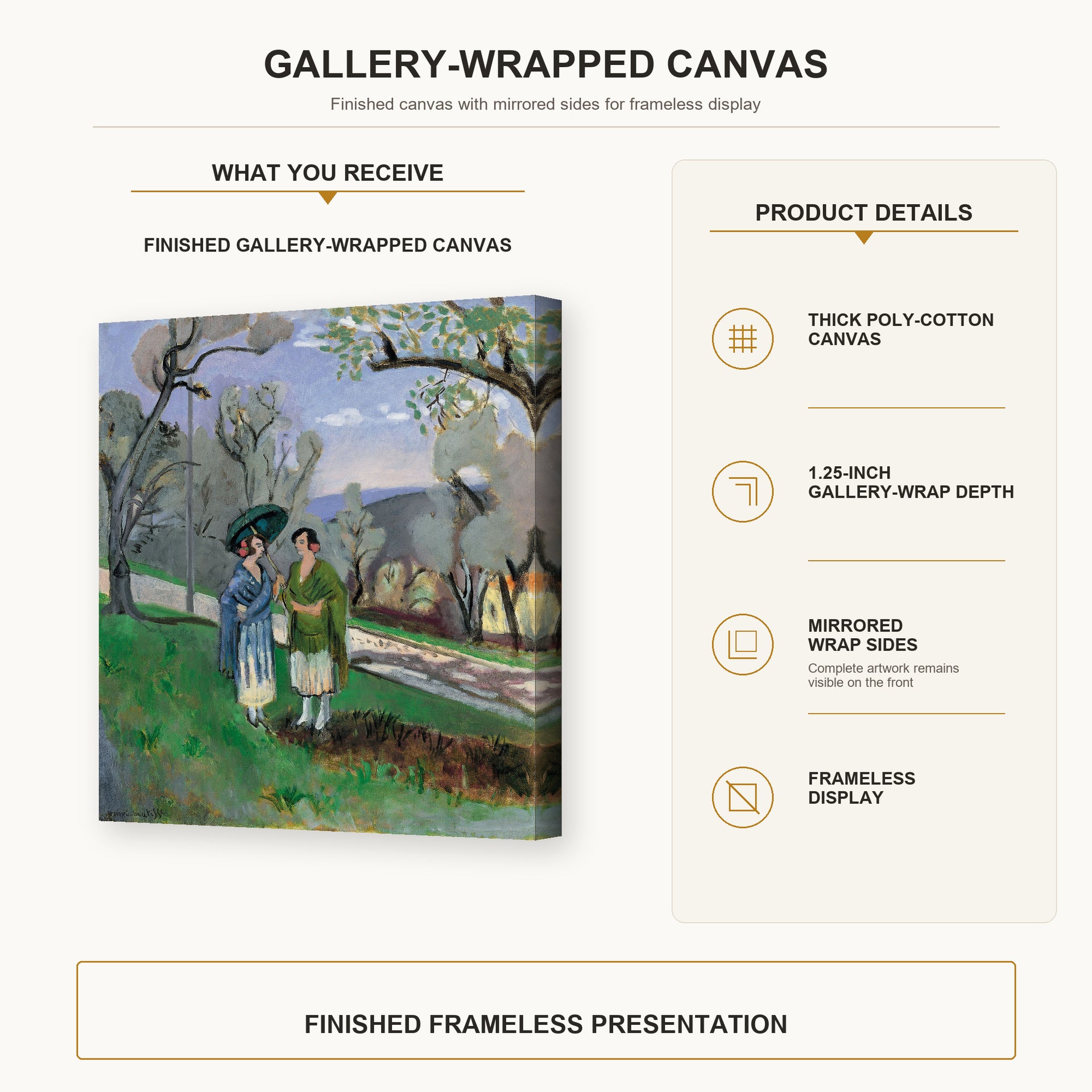 Henri Matisse - Conversation Under the Olive Trees gallery wrap canvas construction and hanging details infographic