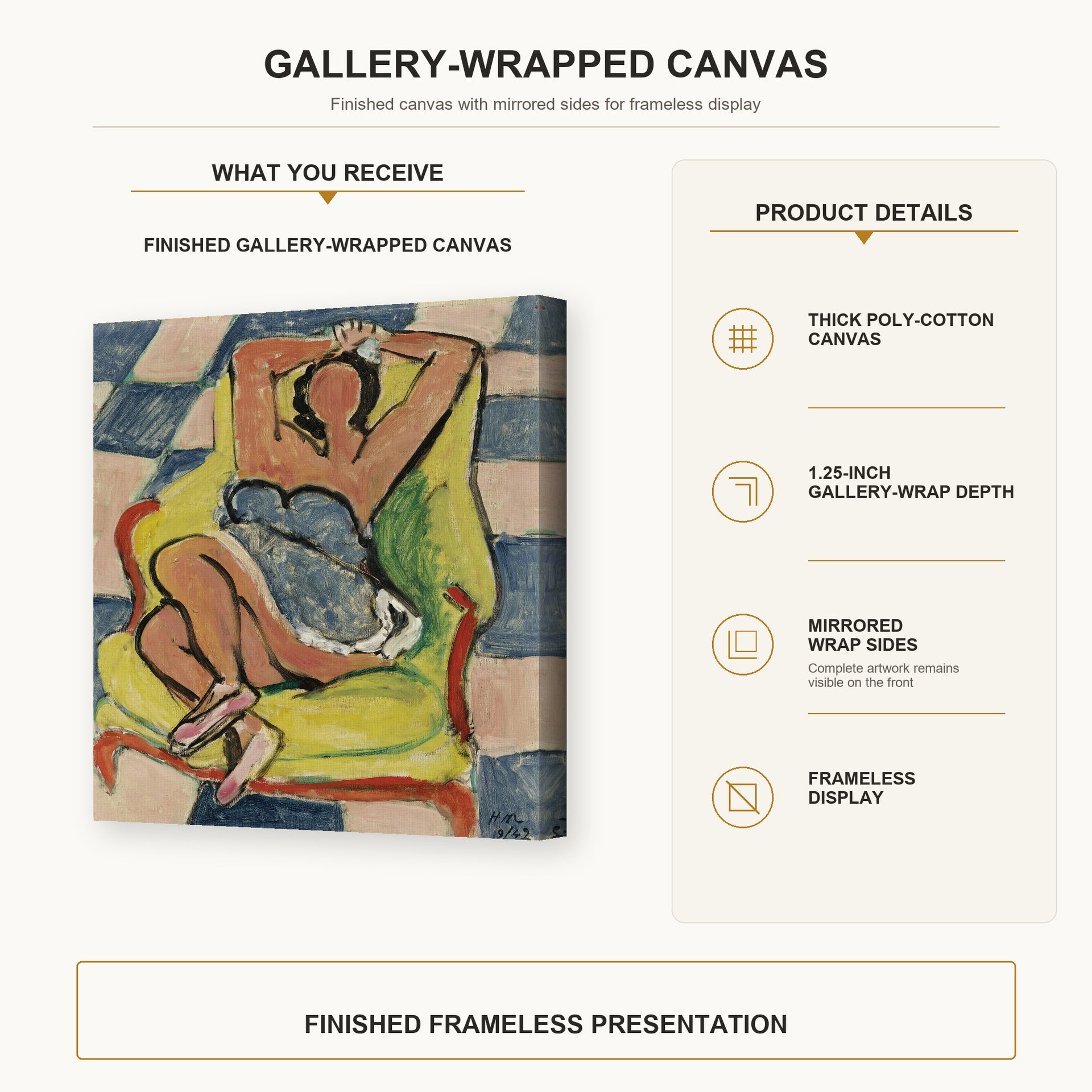 Henri Matisse - Dancer in repose gallery wrap canvas construction and hanging details infographic
