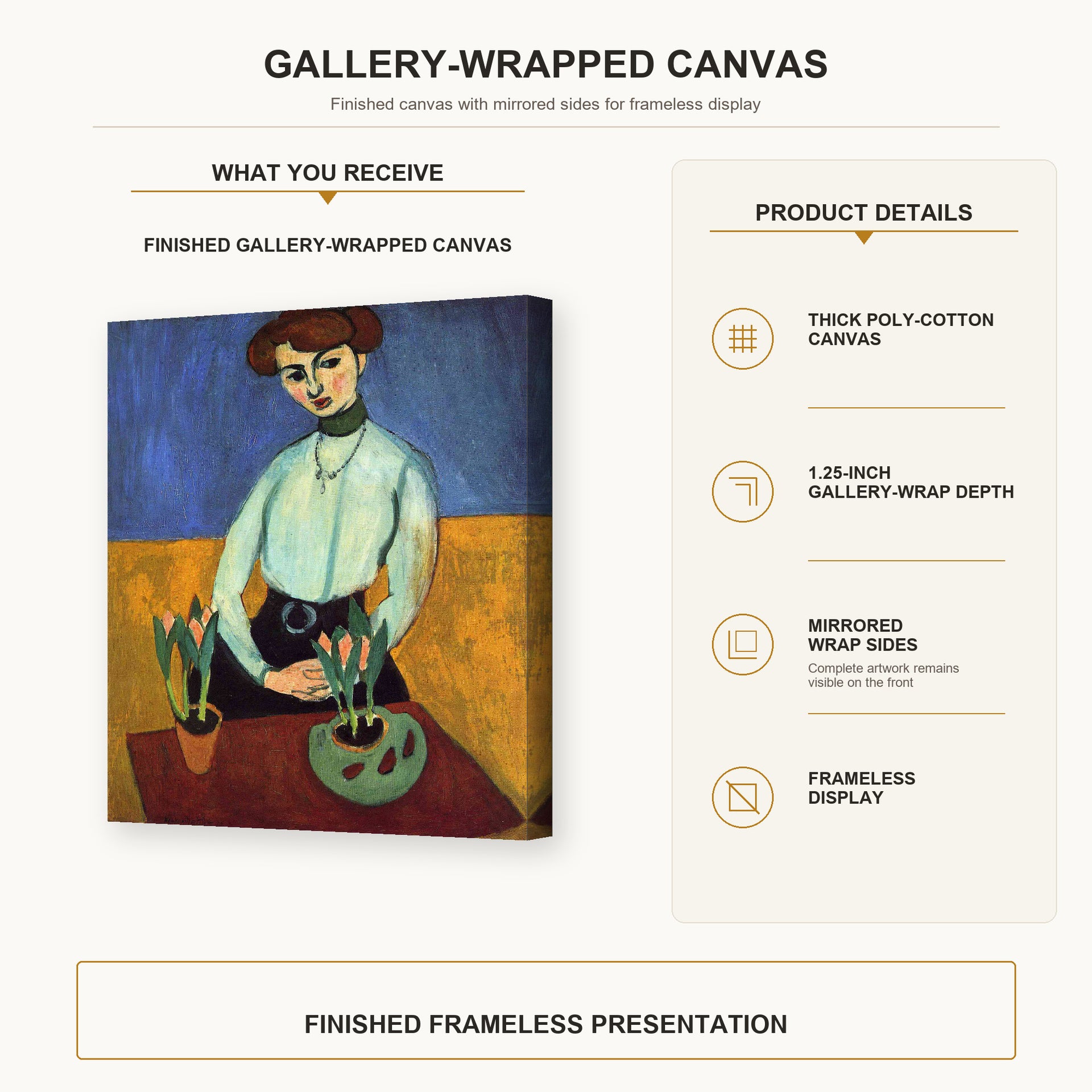 Henri Matisse - Girl with Tulips gallery wrap canvas construction and hanging details infographic