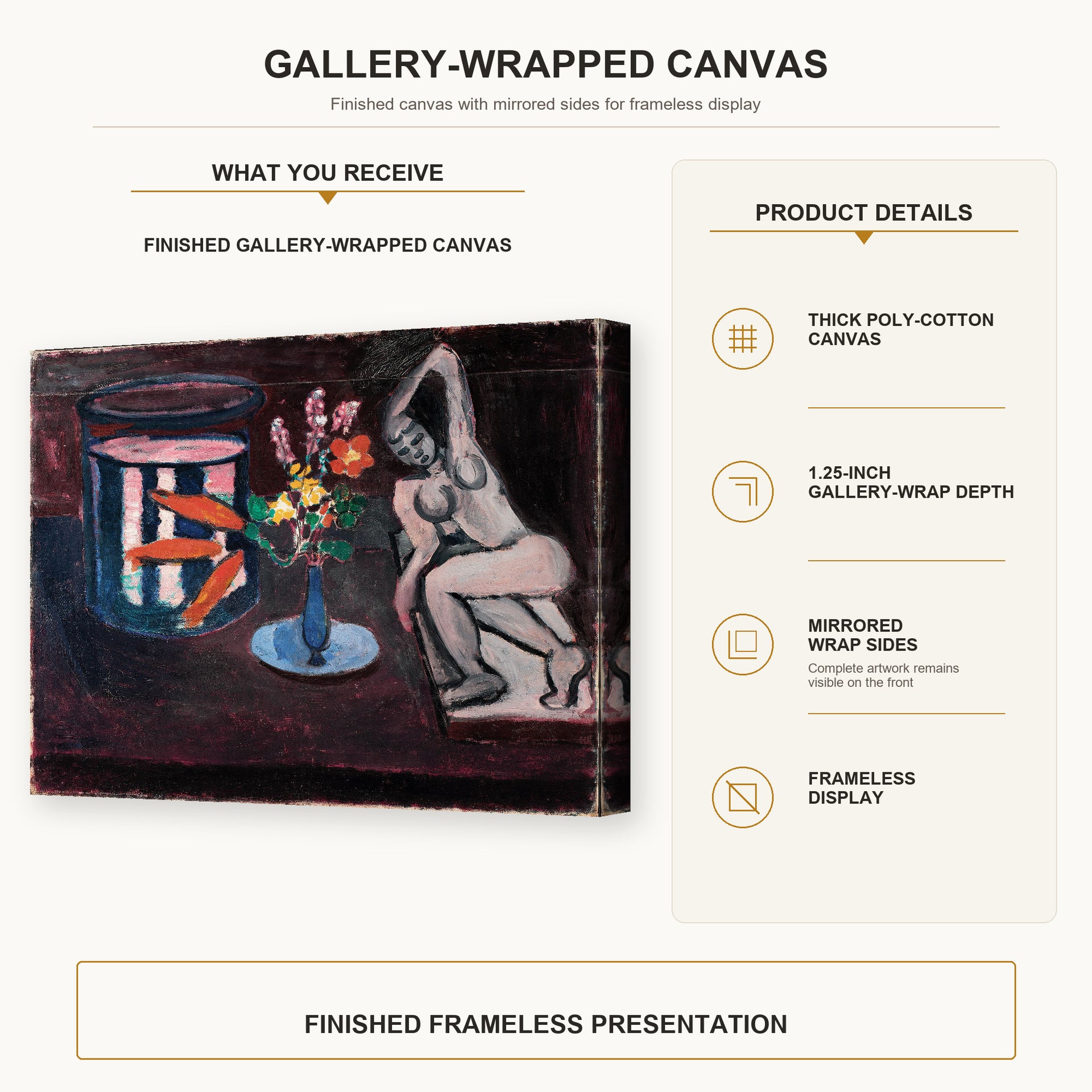 Henri Matisse - Goldfish gallery wrap canvas construction and hanging details infographic