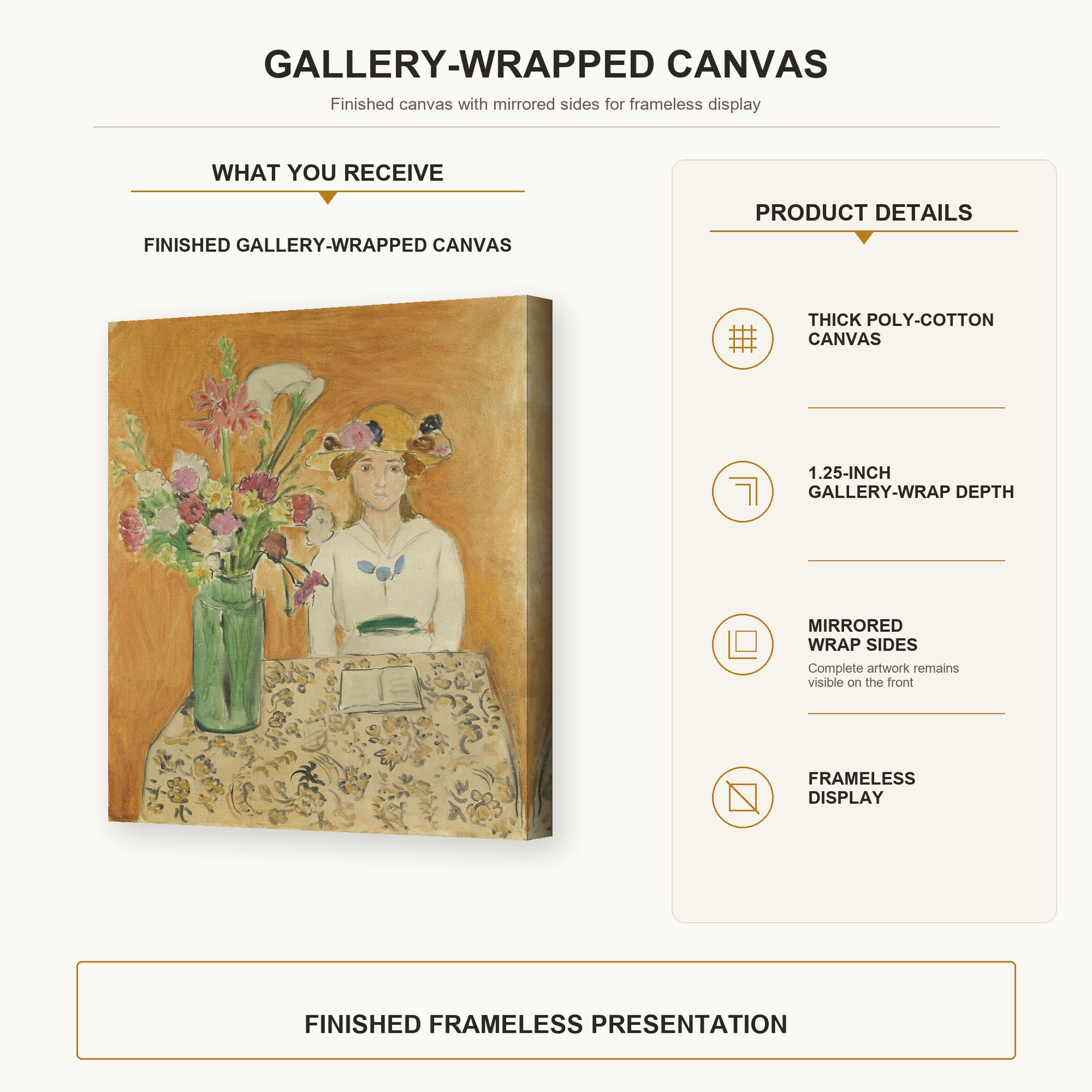 Henri Matisse - La Fille En Blanc Et Le Bouquet gallery wrap canvas construction and hanging details infographic