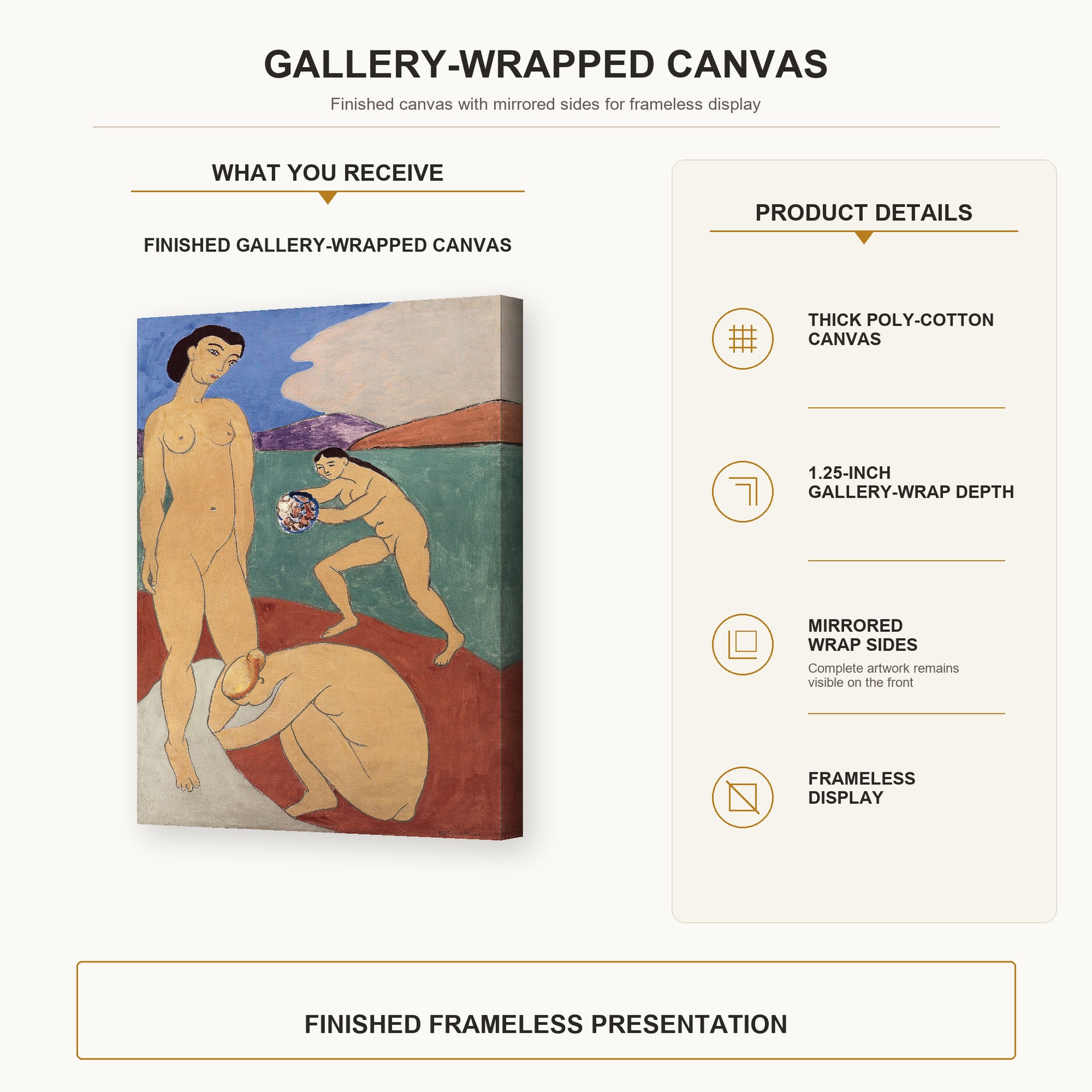 Henri Matisse - Le Luxe II gallery wrap canvas construction and hanging details infographic